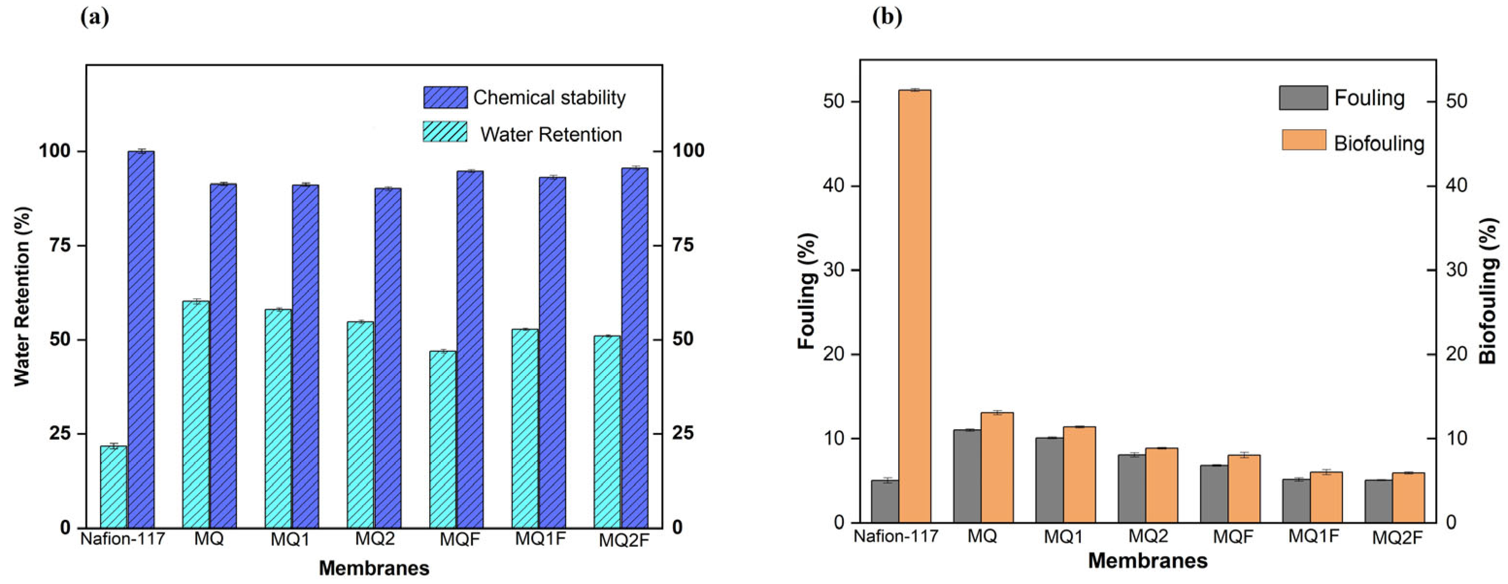 Molecules 30 03759 g007
