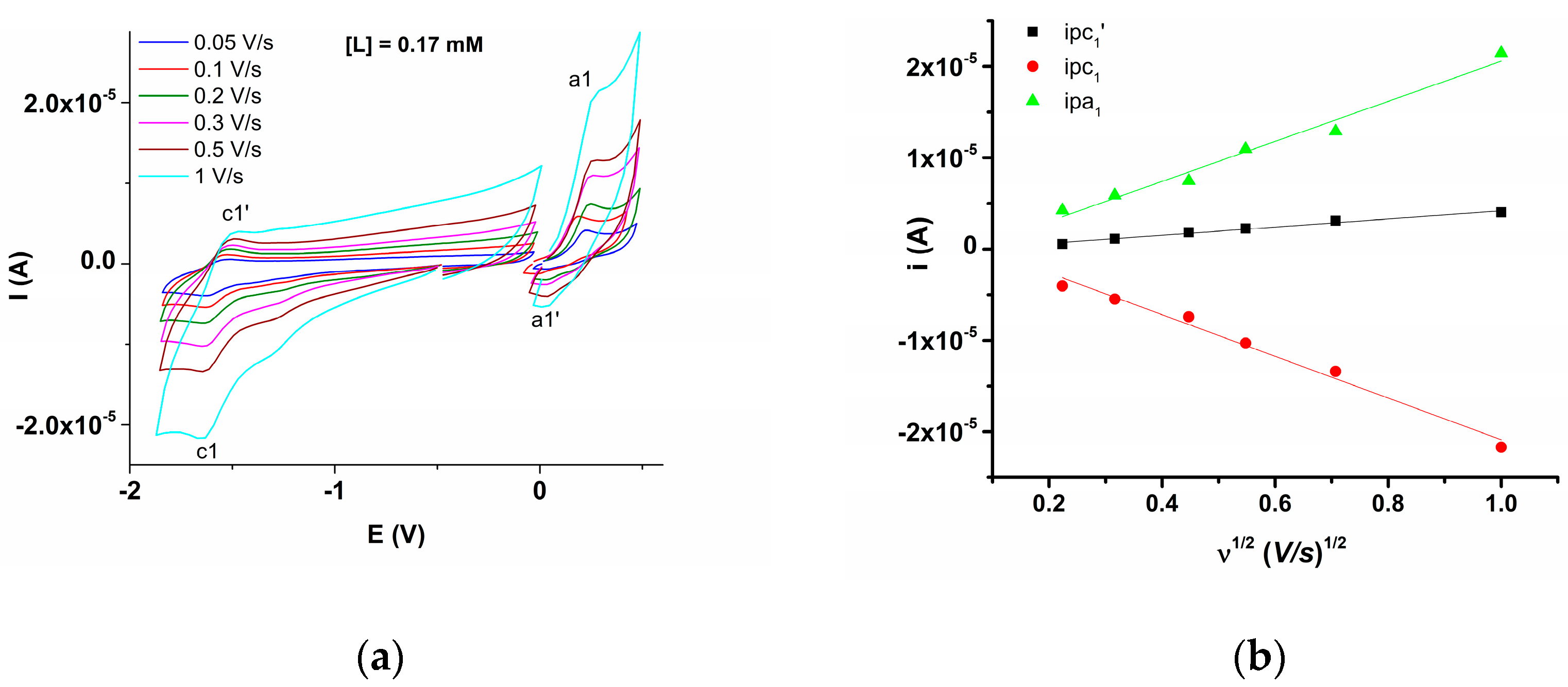 Molecules 30 03762 g007