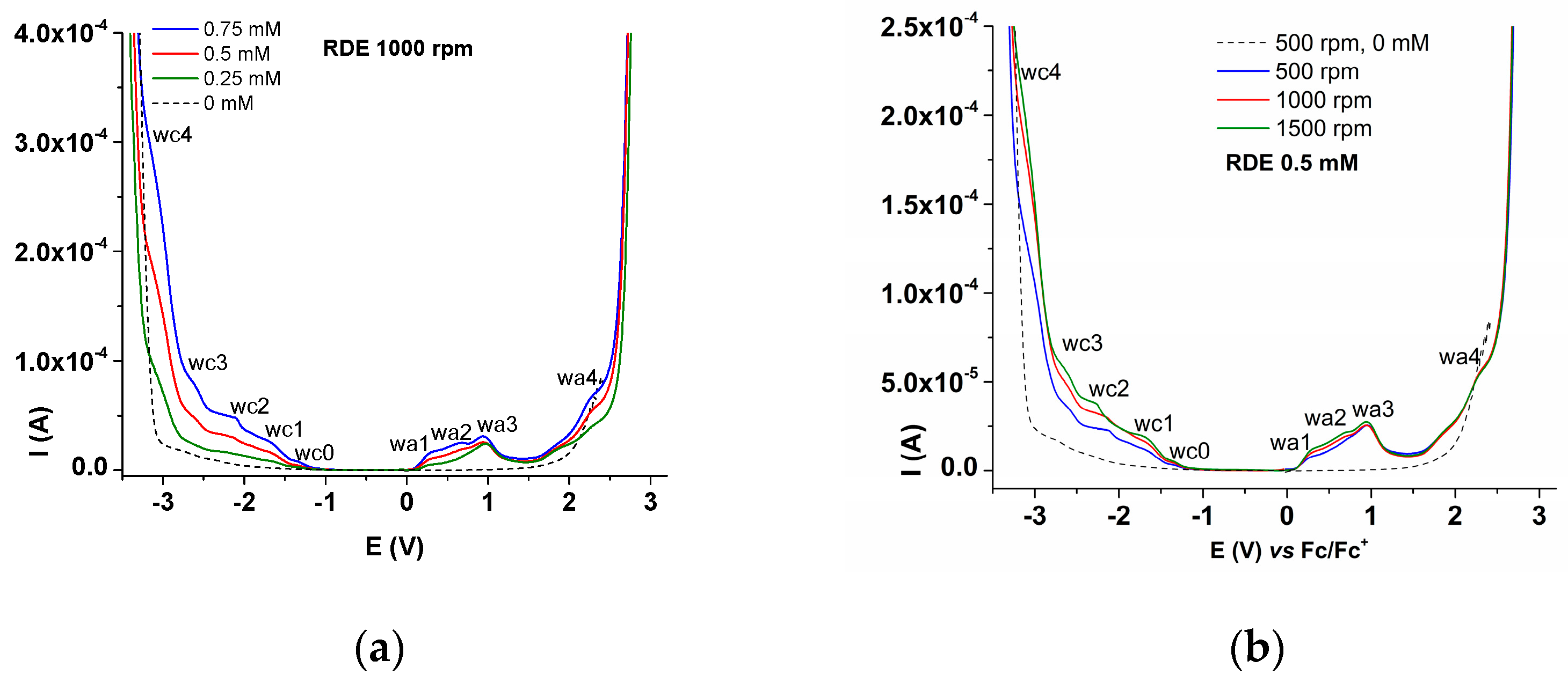 Molecules 30 03762 g008