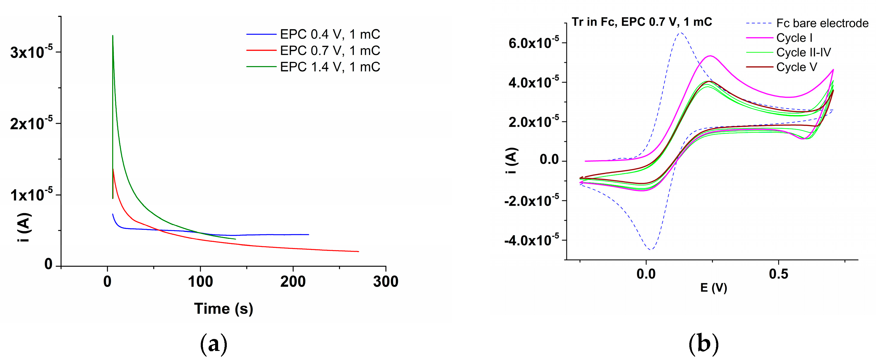 Molecules 30 03762 g013