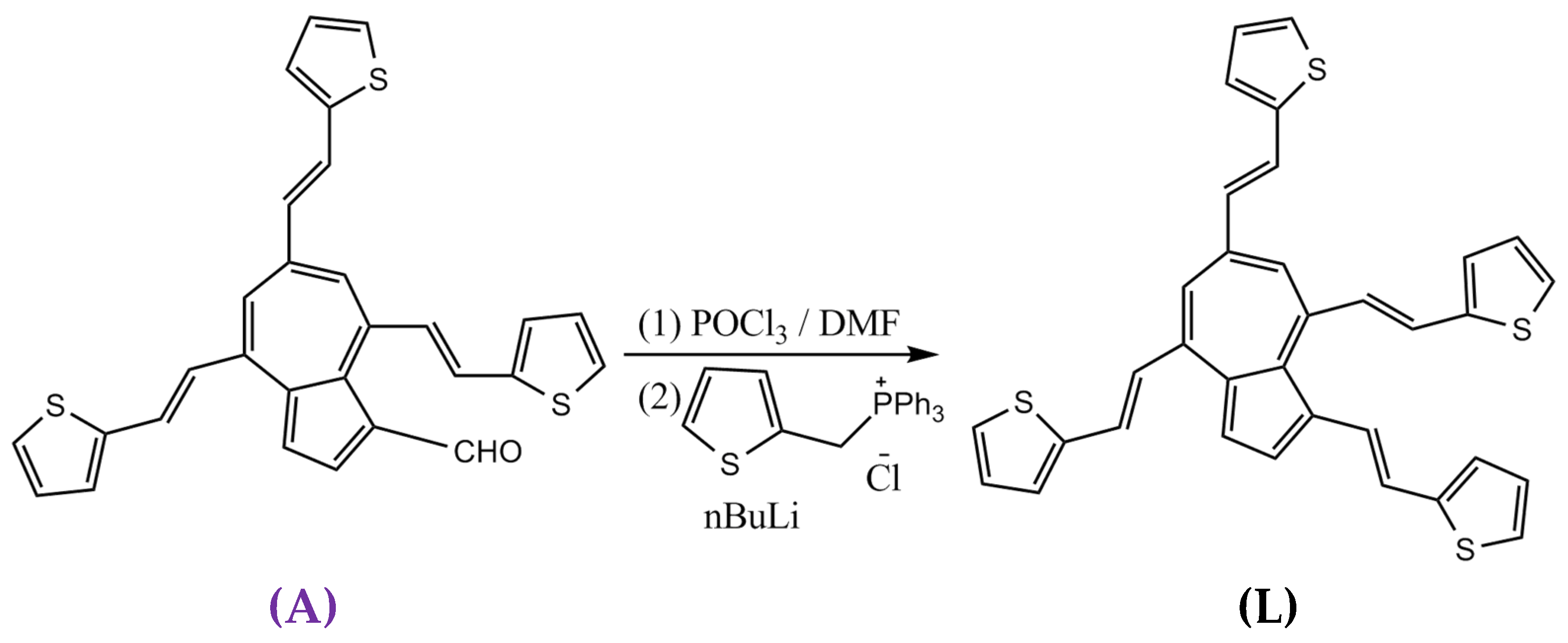 Electrochemical and Optical Experiments and DFT Calculations