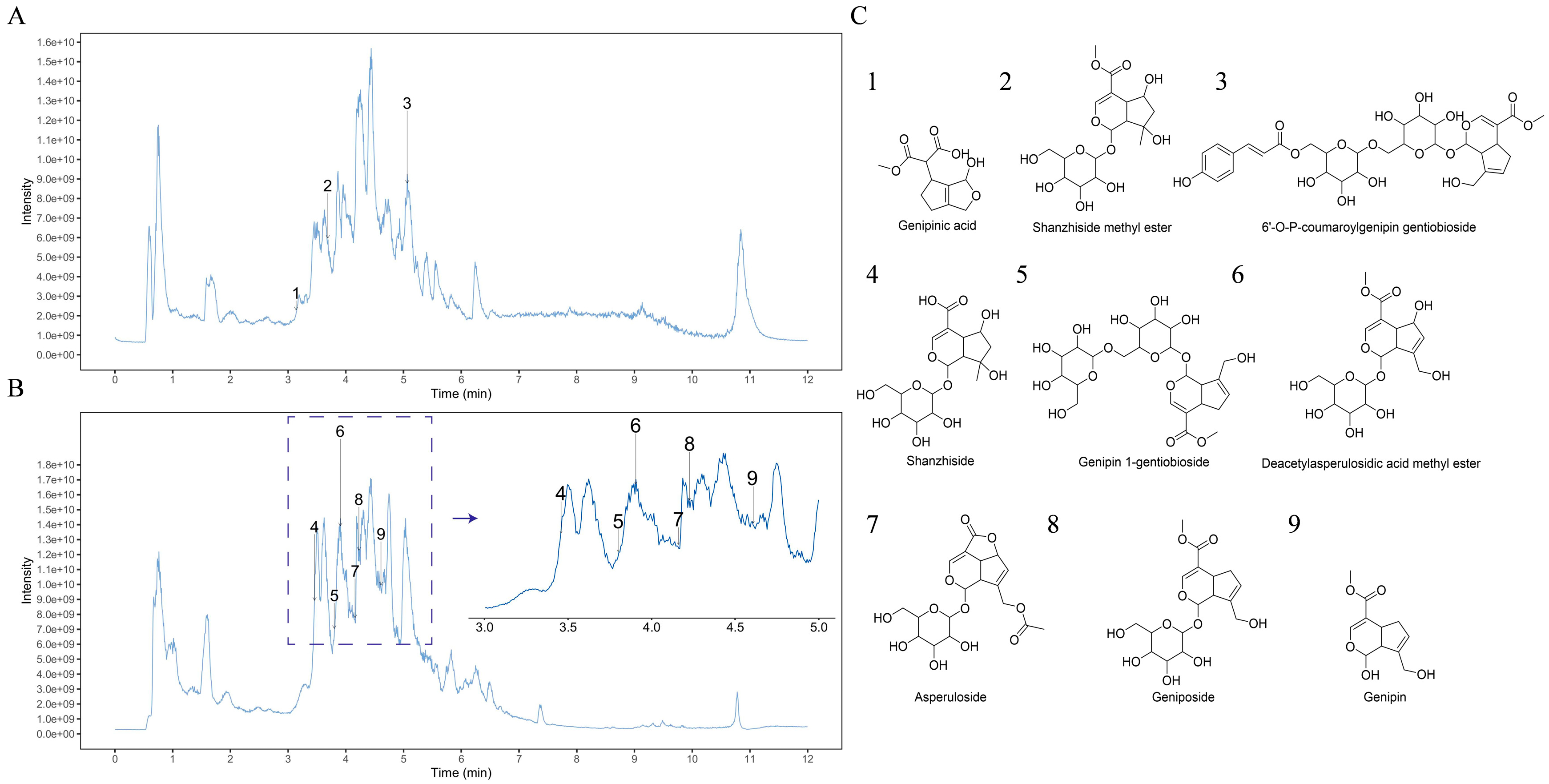 Molecules 30 03764 g001