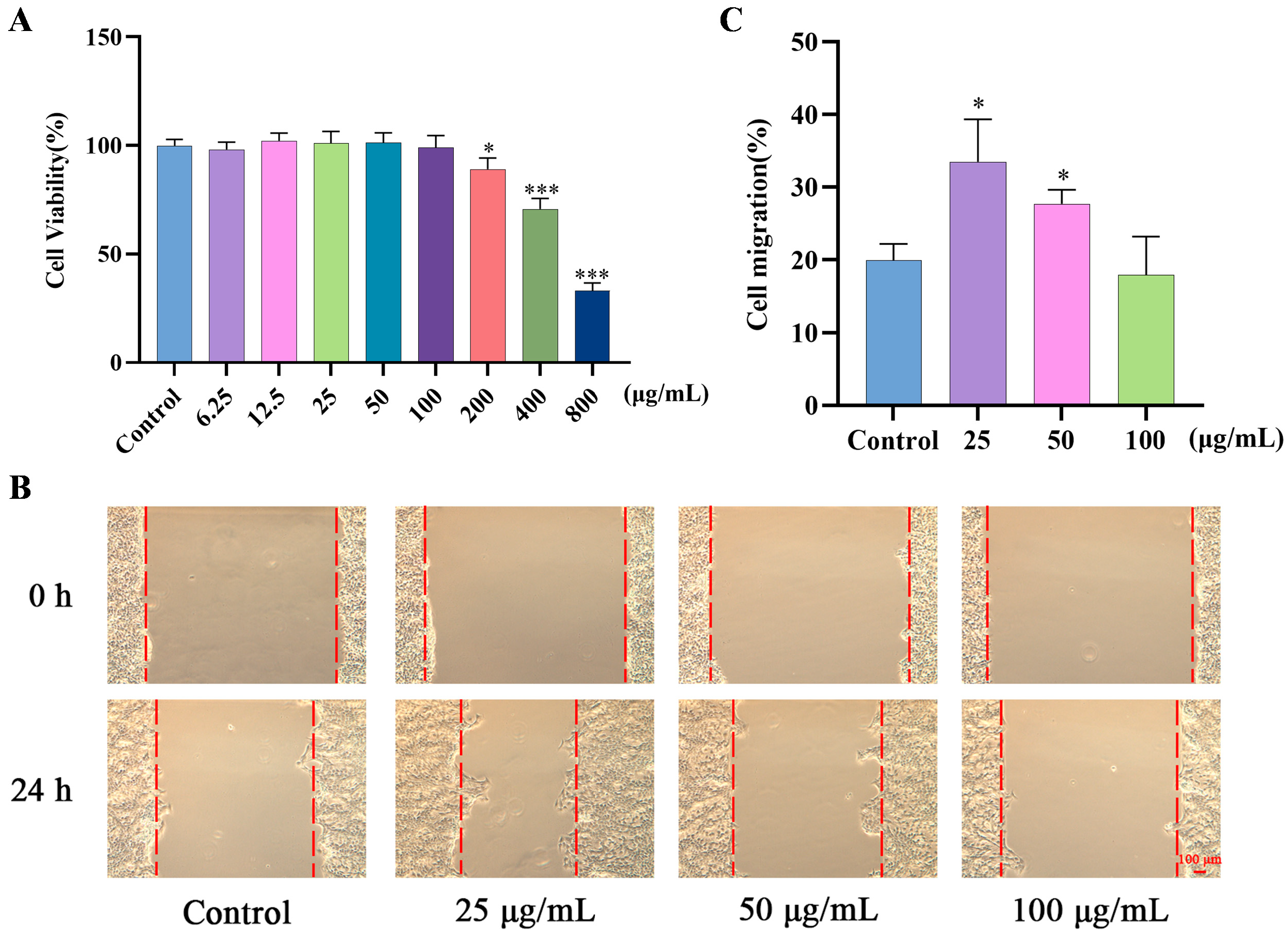 Molecules 30 03764 g002