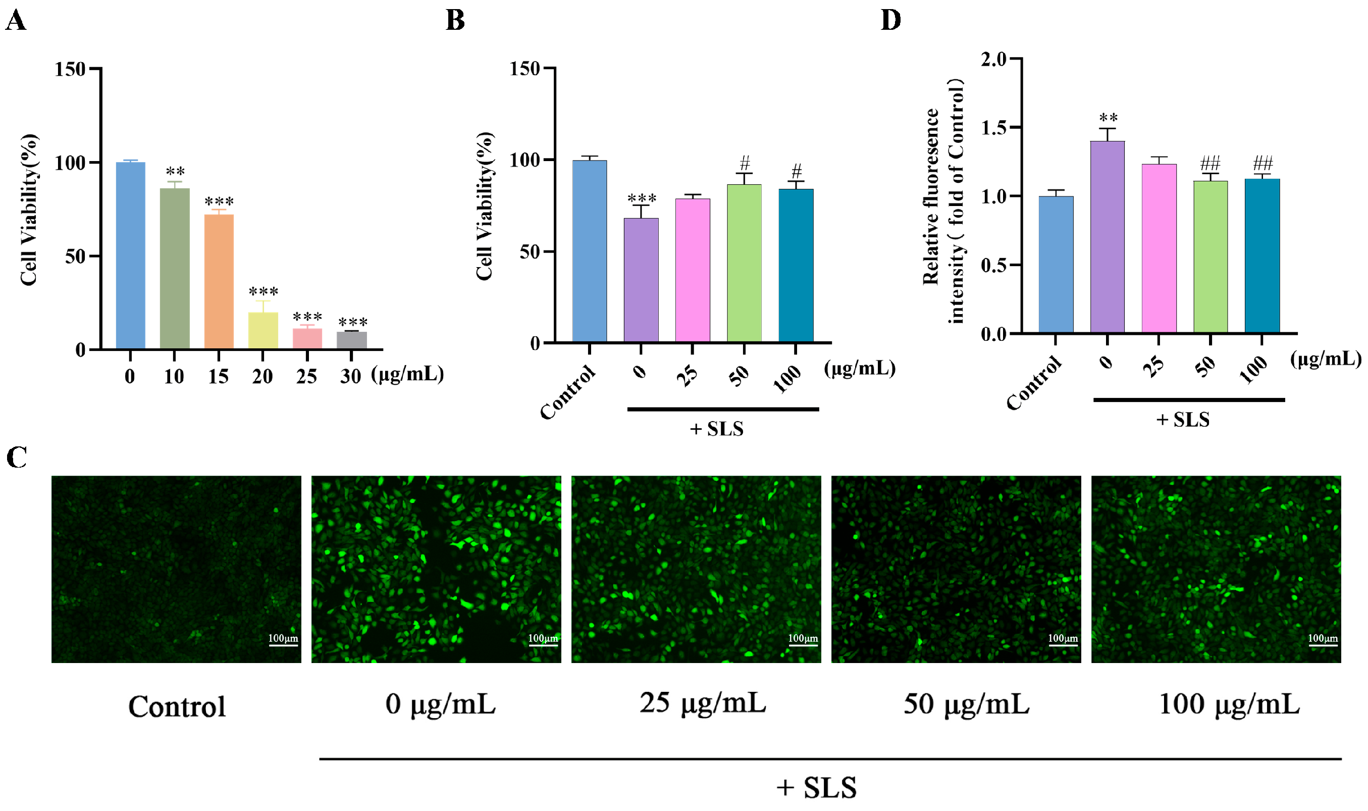 Molecules 30 03764 g003