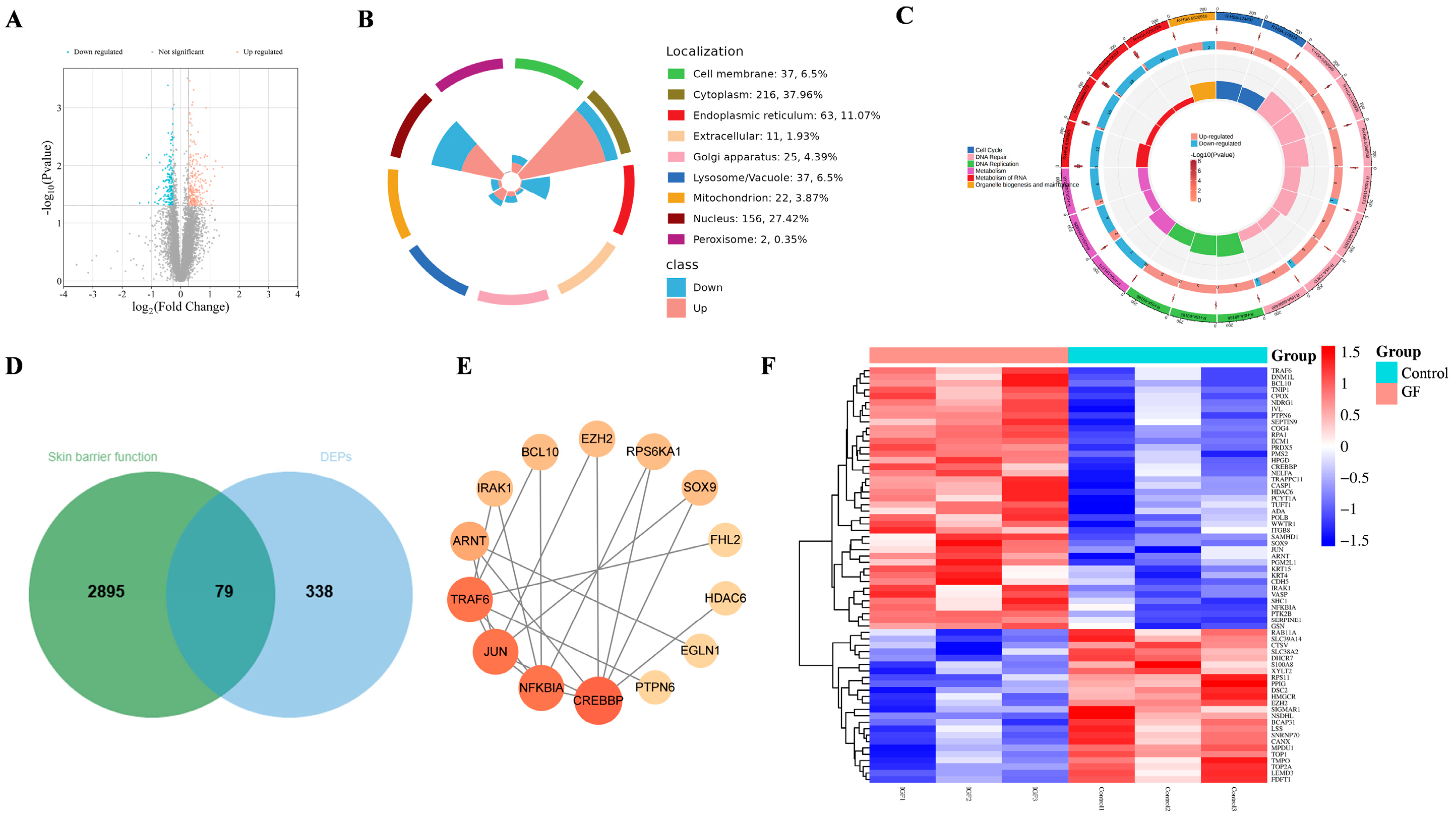 Molecules 30 03764 g004