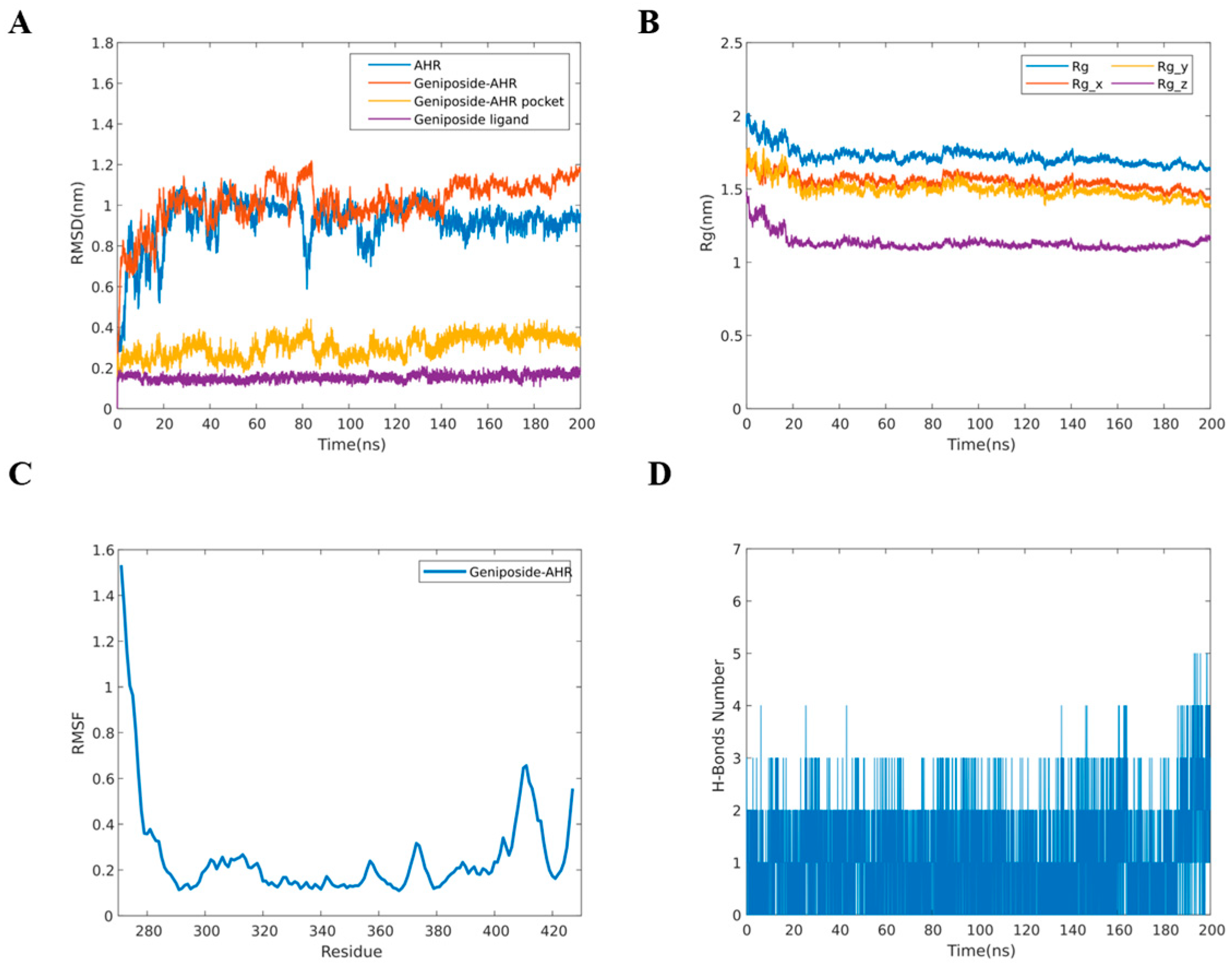 Molecules 30 03764 g006