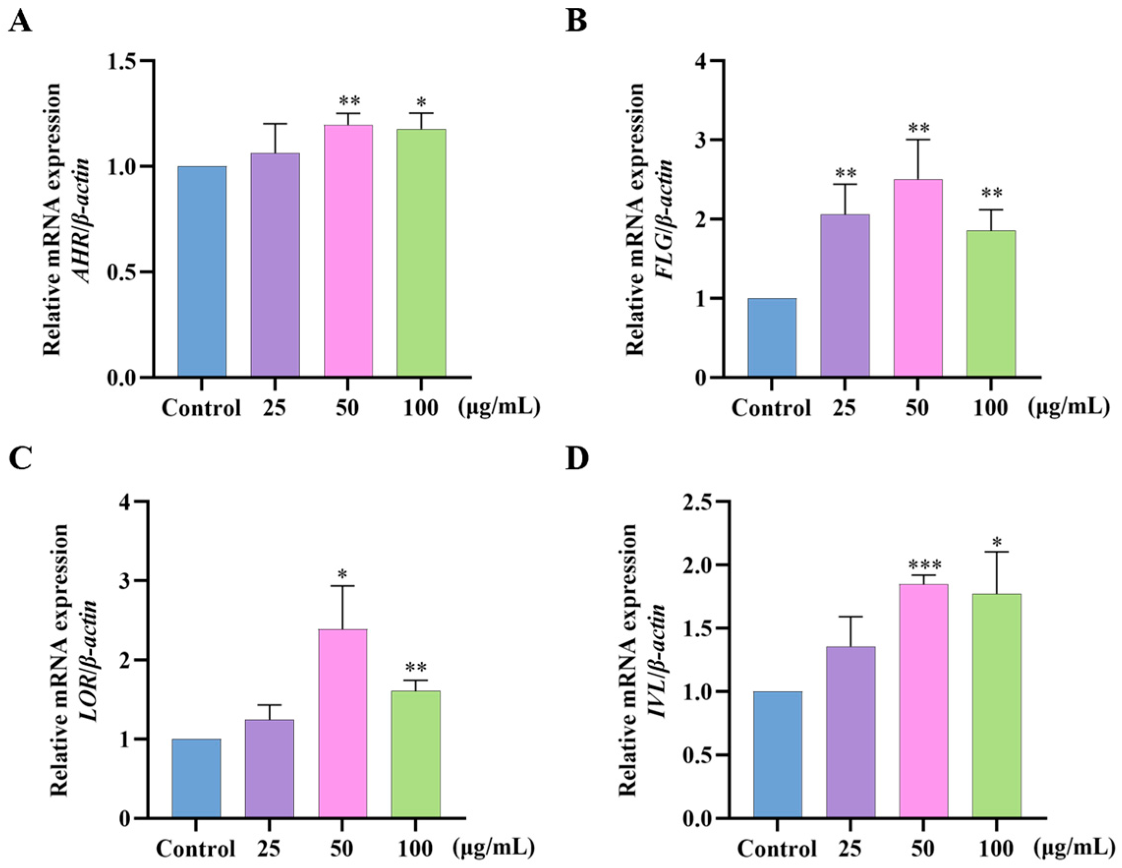 Molecules 30 03764 g007