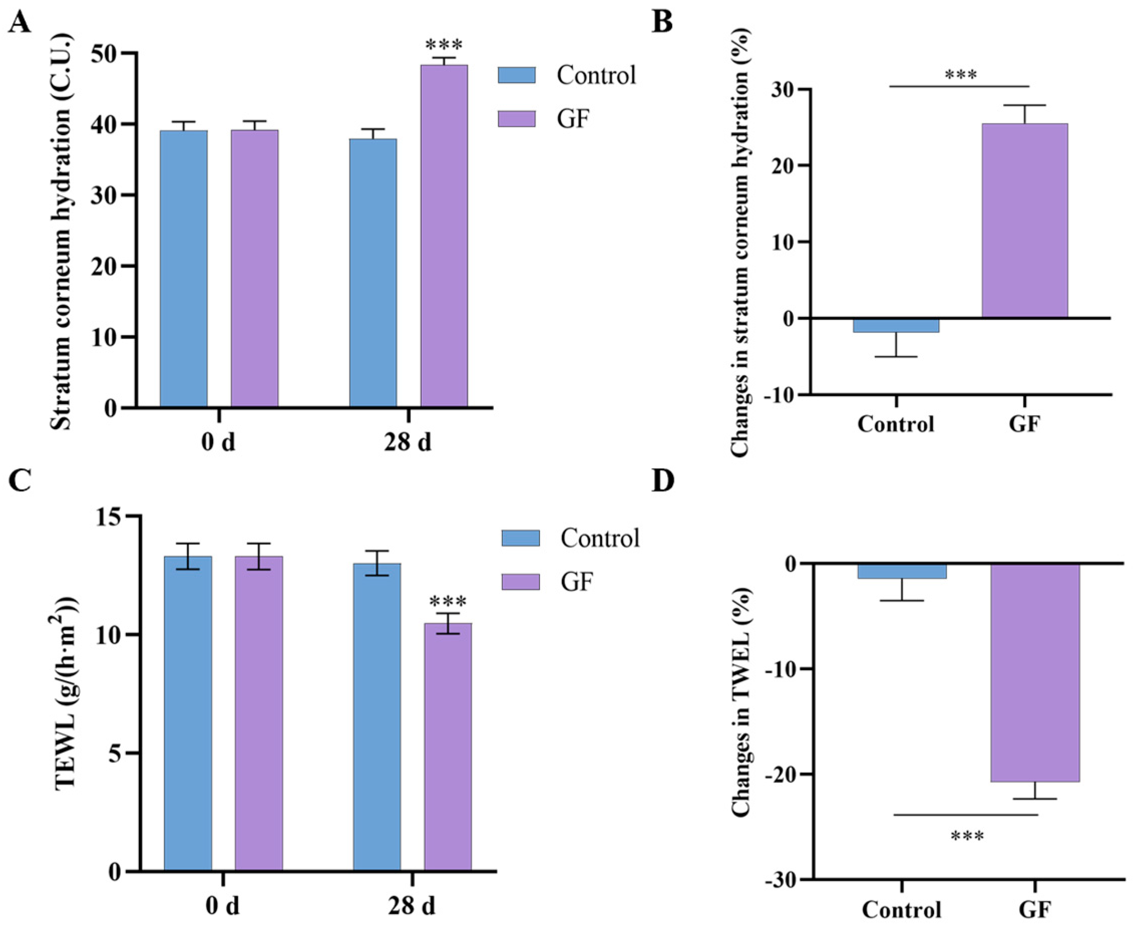 Molecules 30 03764 g009