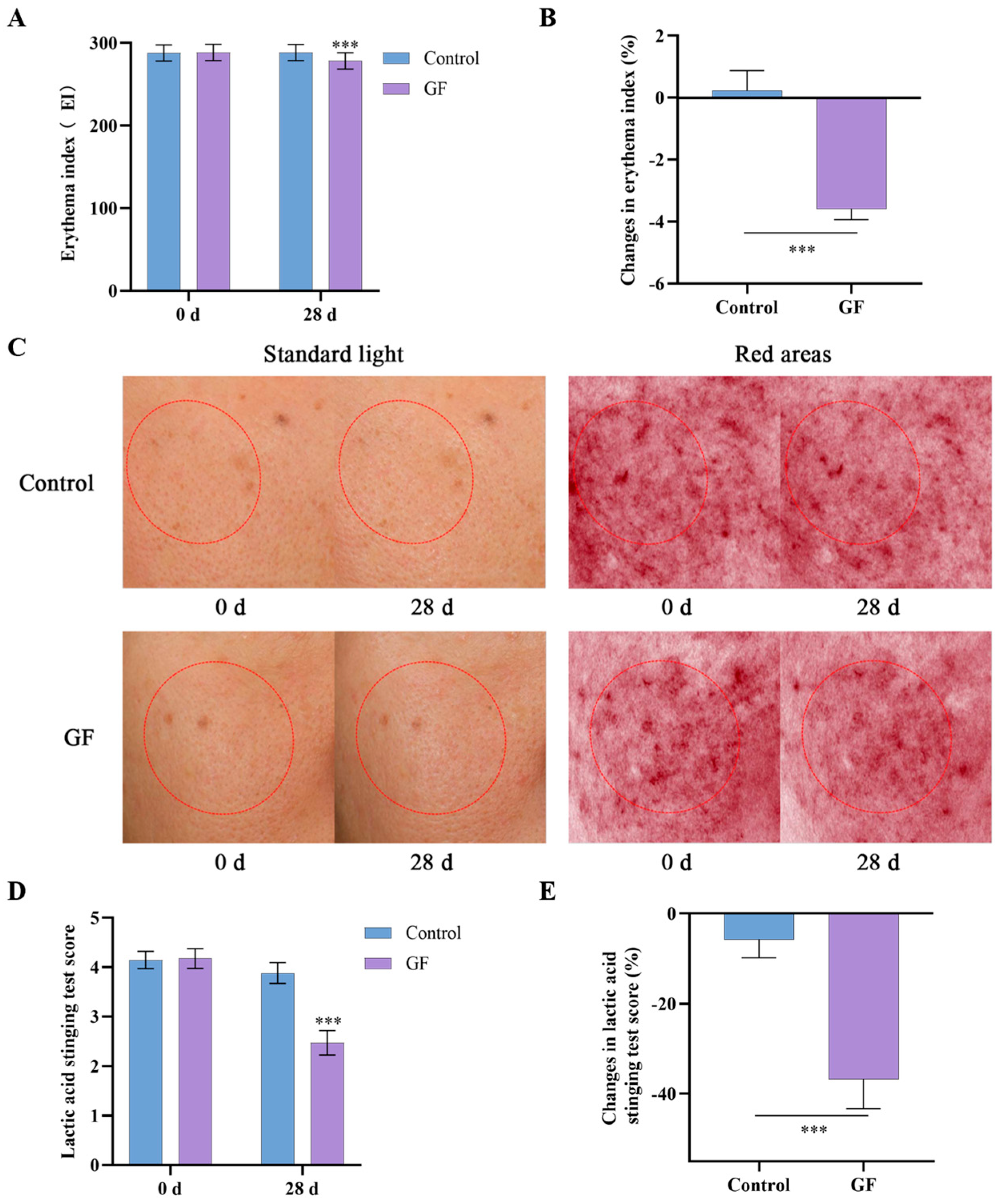 Molecules 30 03764 g010