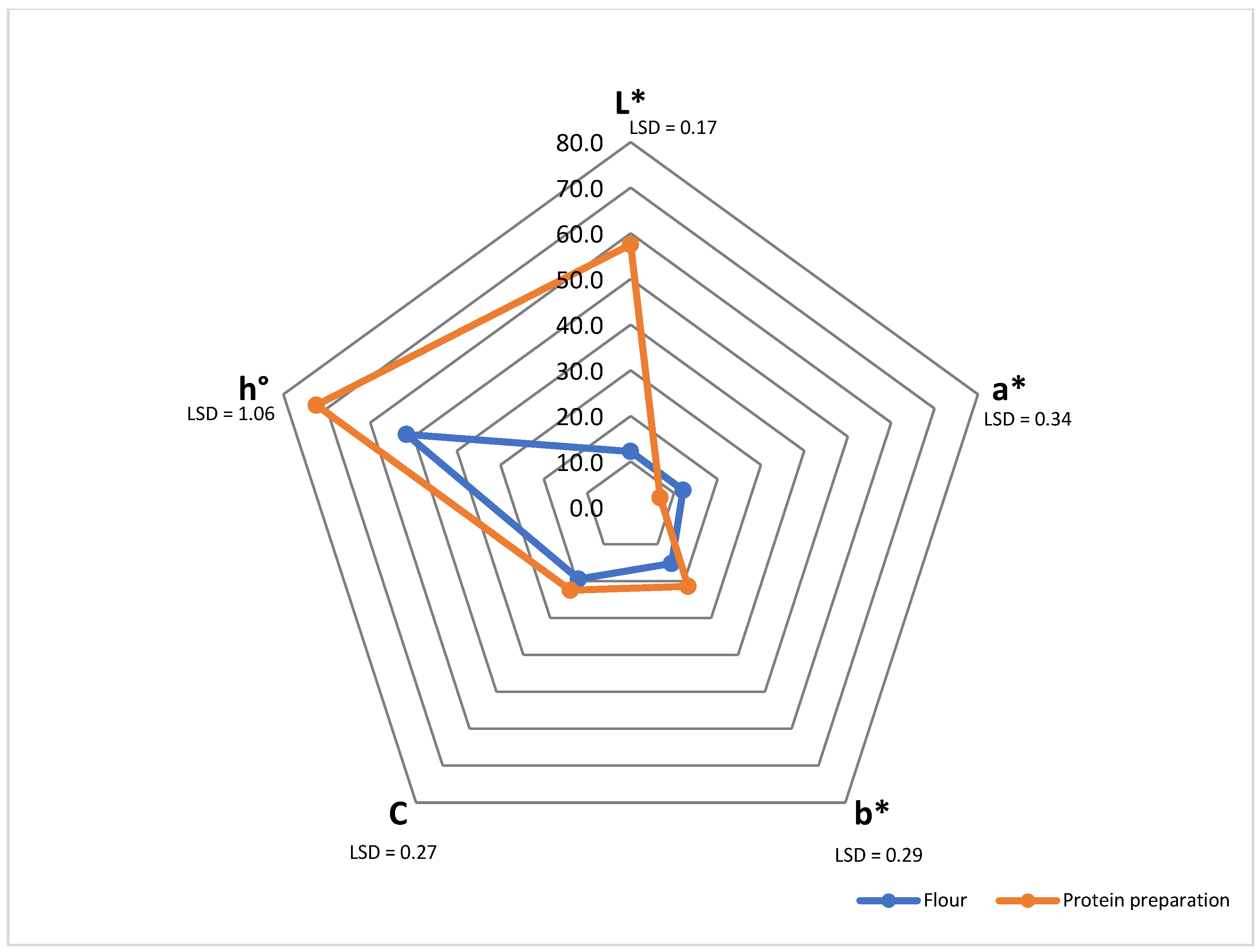 Molecules 30 03766 g002