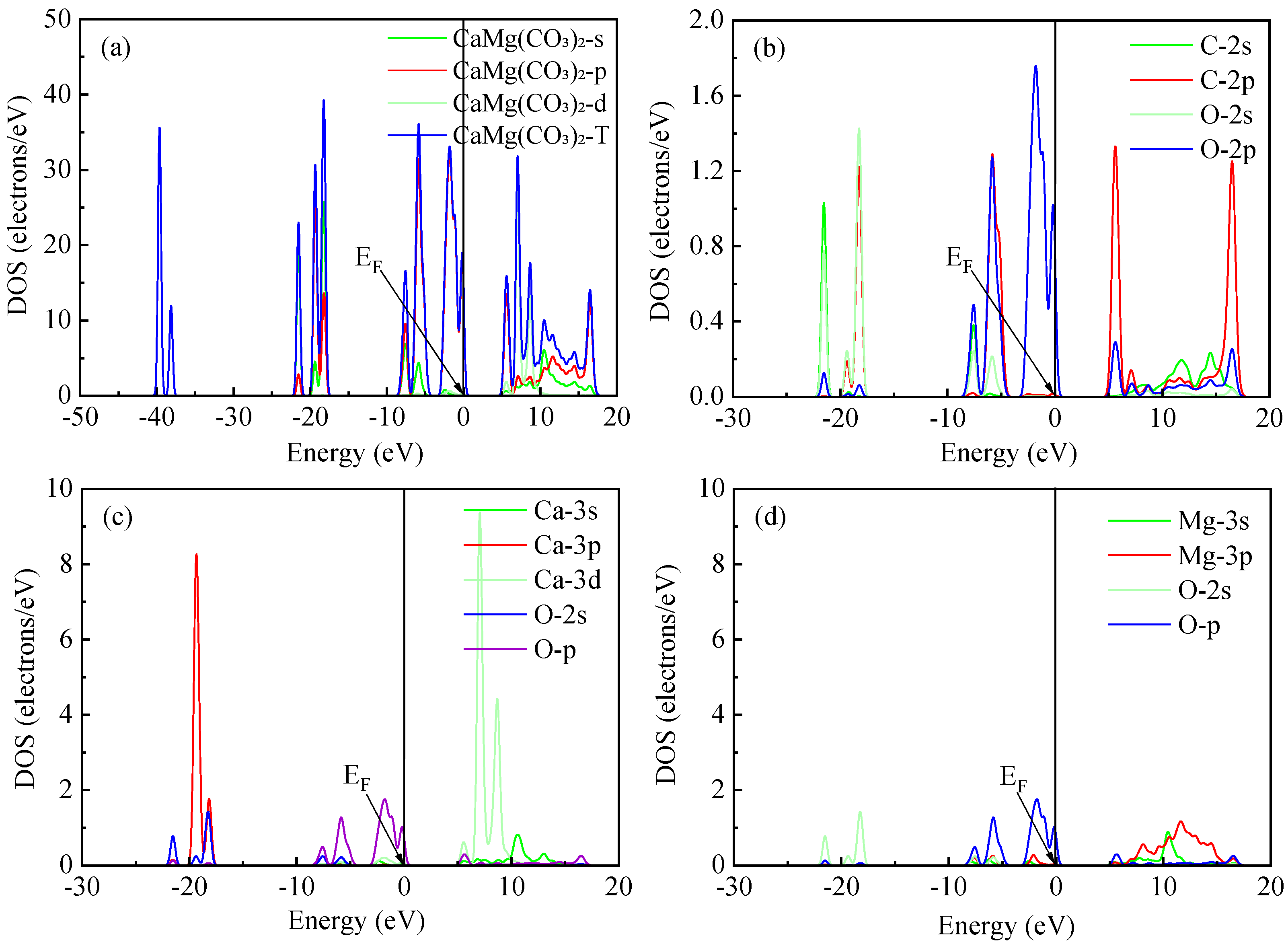 Molecules 30 03770 g006