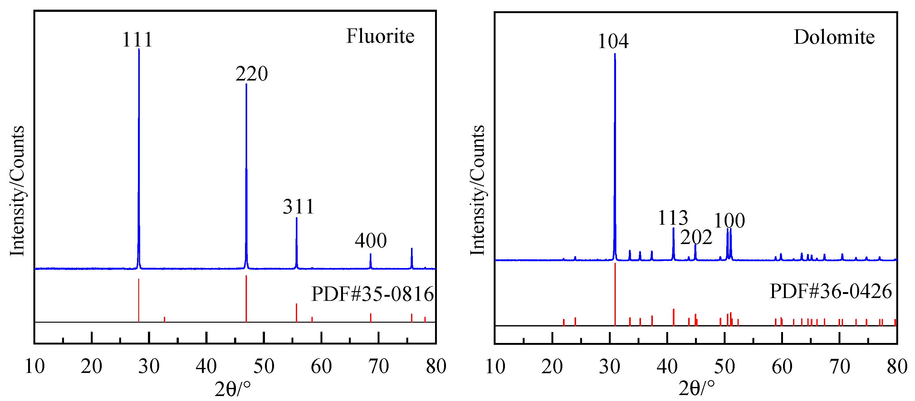 Molecules 30 03770 g008