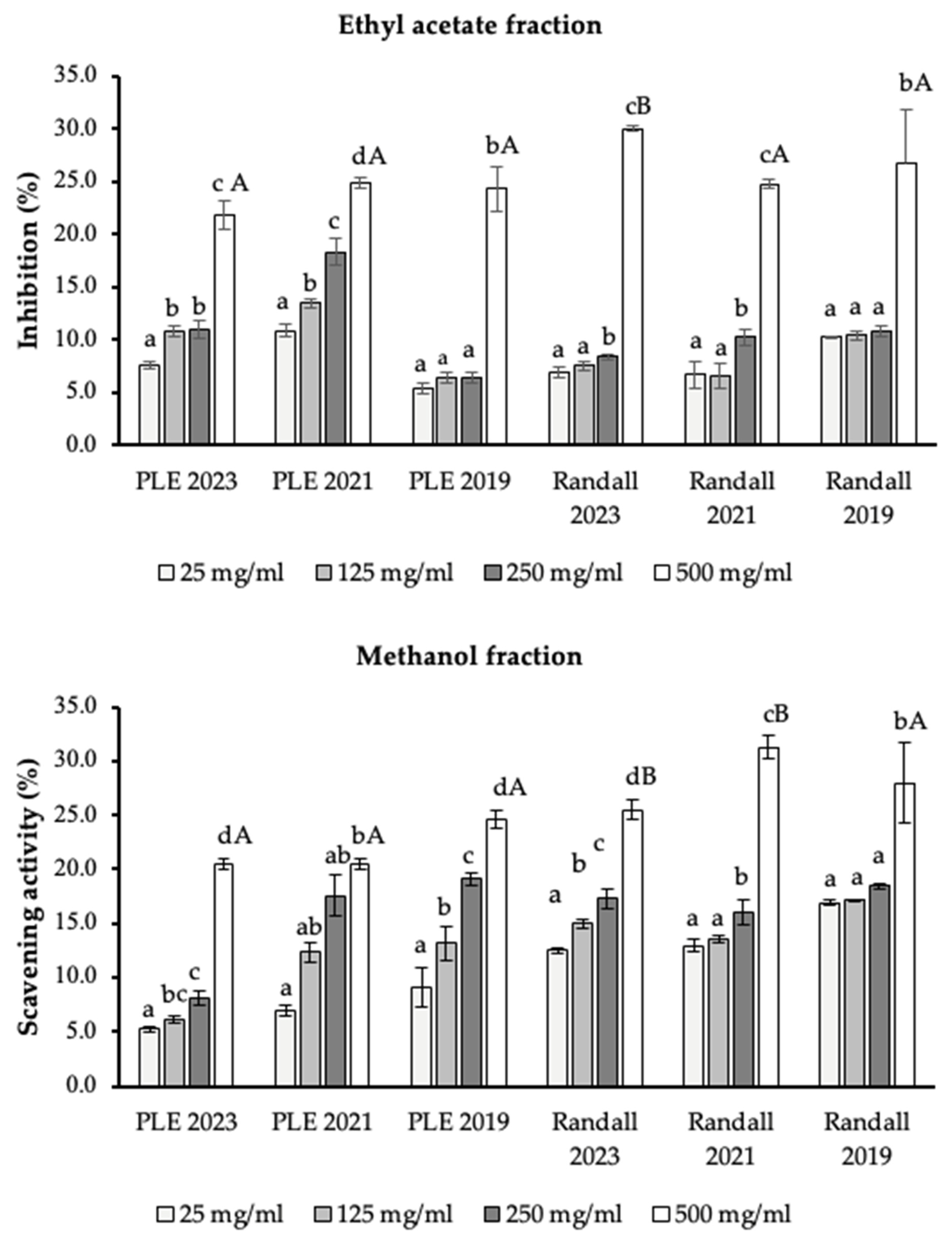 Molecules 30 03776 g002 Molecules 30 03776 g002