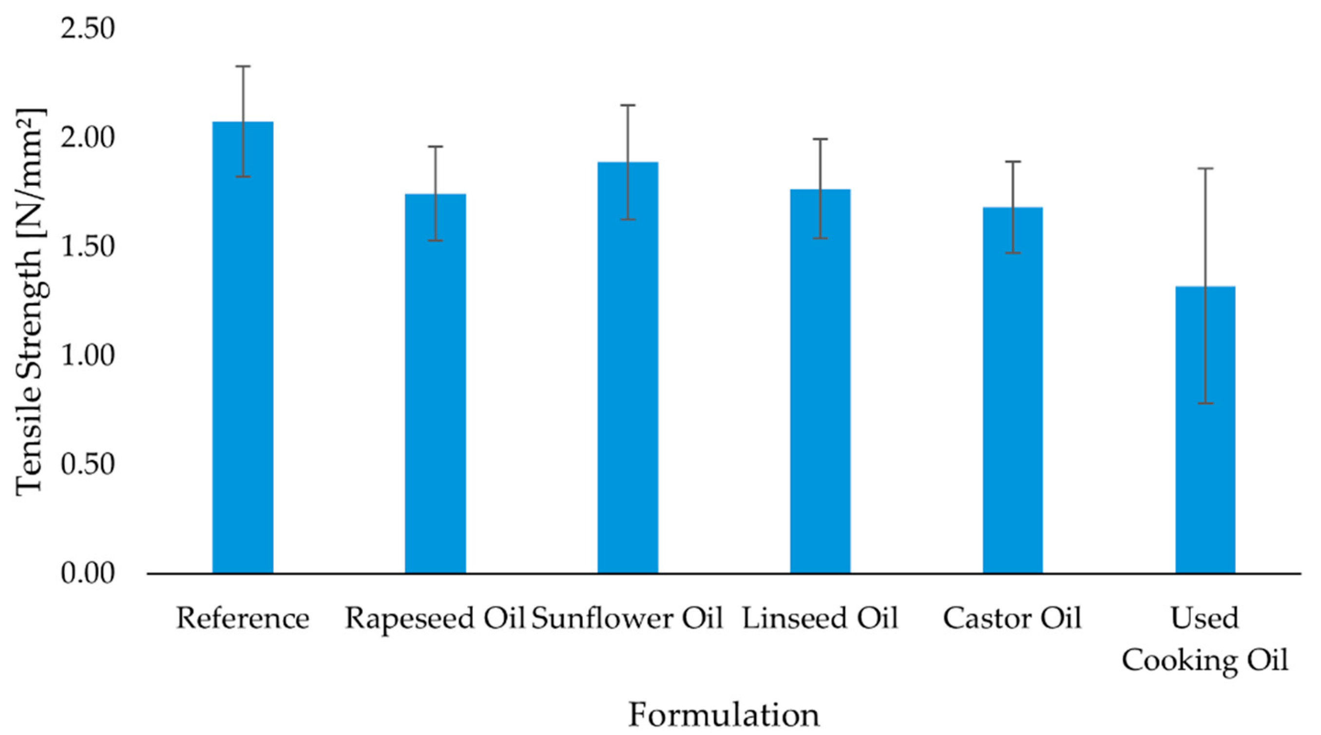 Molecules 30 03780 g005 Molecules 30 03780 g005