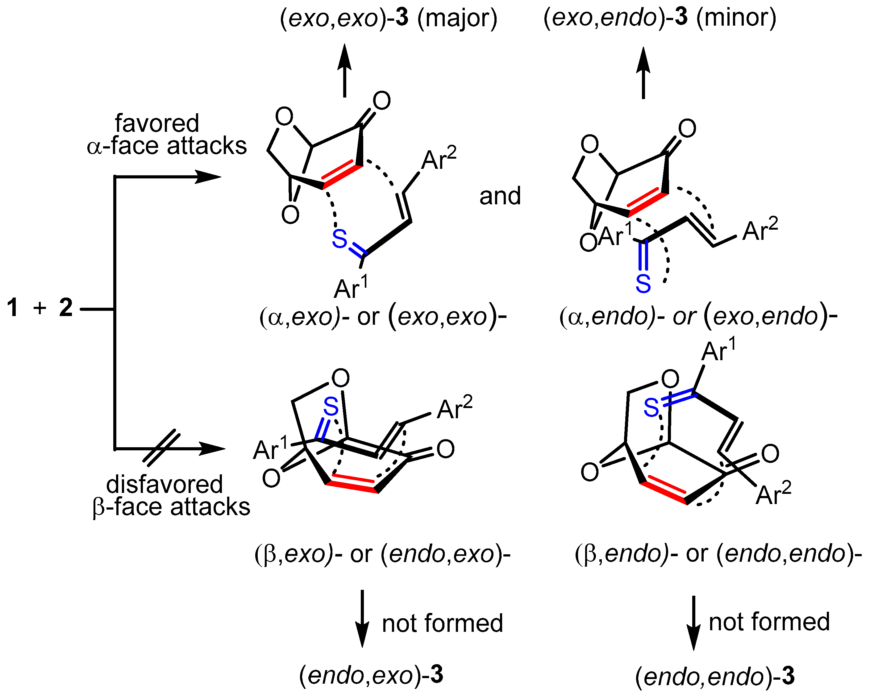 Molecules 30 03783 sch005