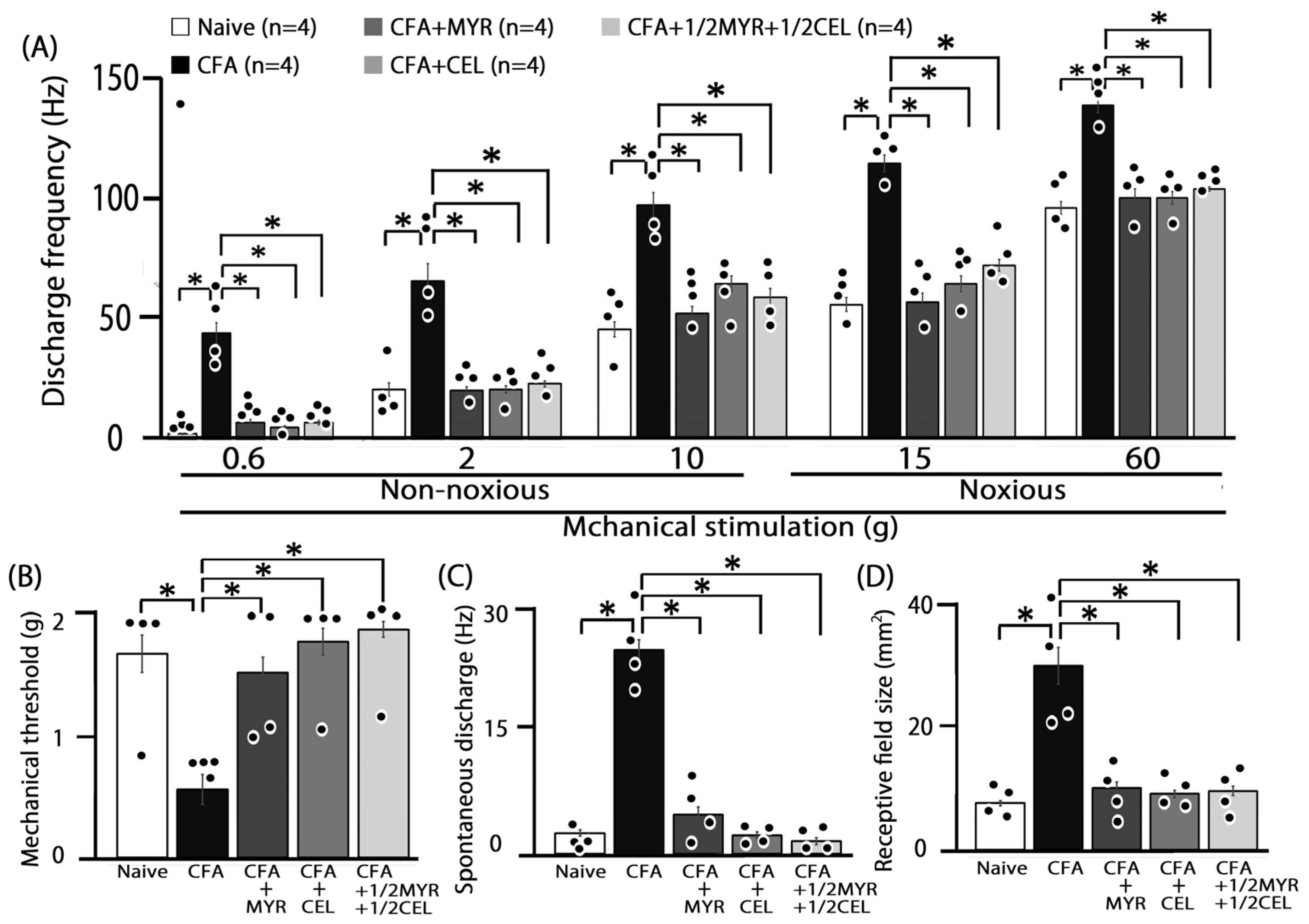 Molecules 30 03789 g005 Molecules 30 03789 g005