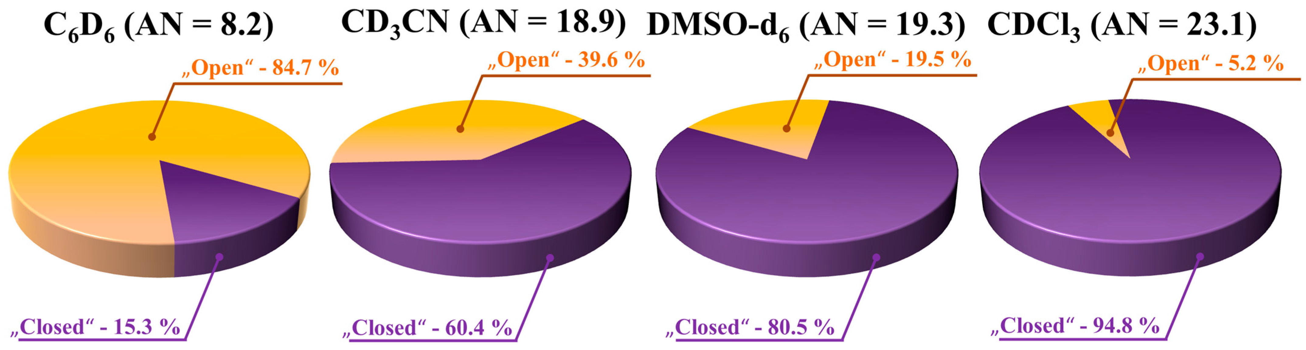 Molecules 30 03793 g005 Molecules 30 03793 g005