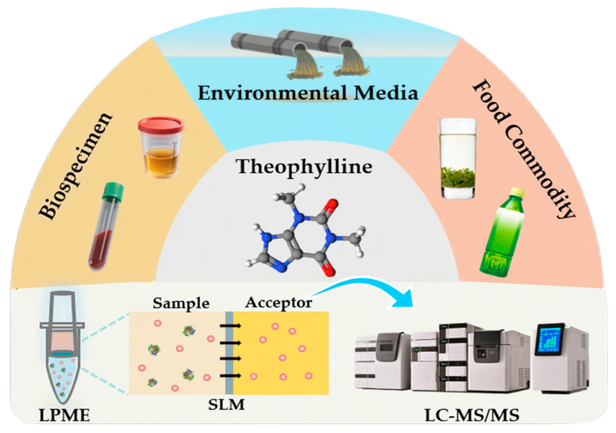 Molecules 30 03797 g001