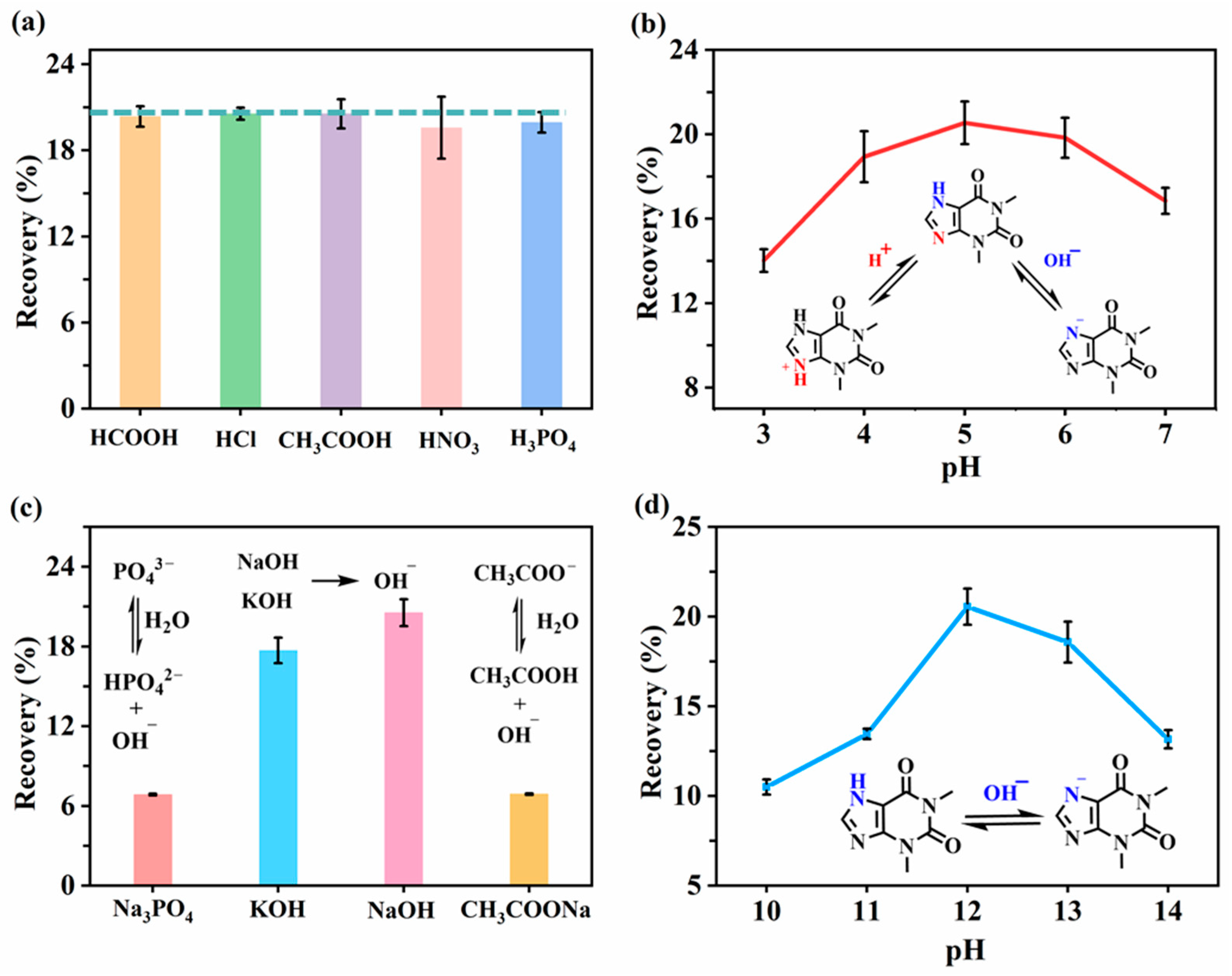 Molecules 30 03797 g003