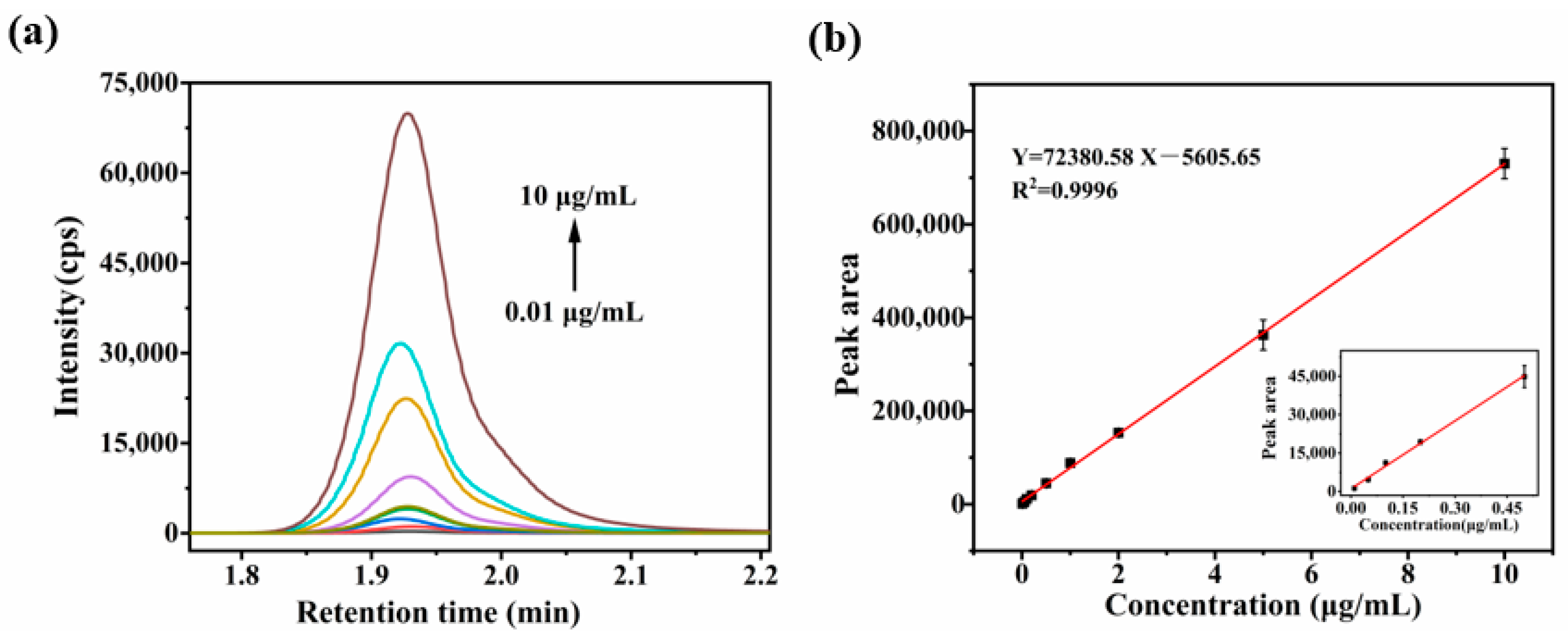 Molecules 30 03797 g005