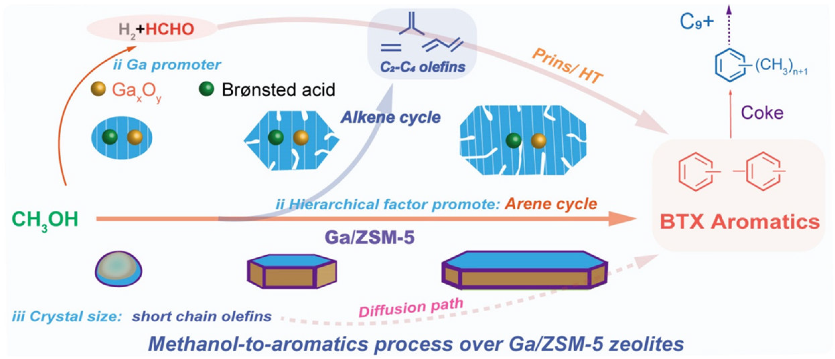Molecules 30 03798 g021