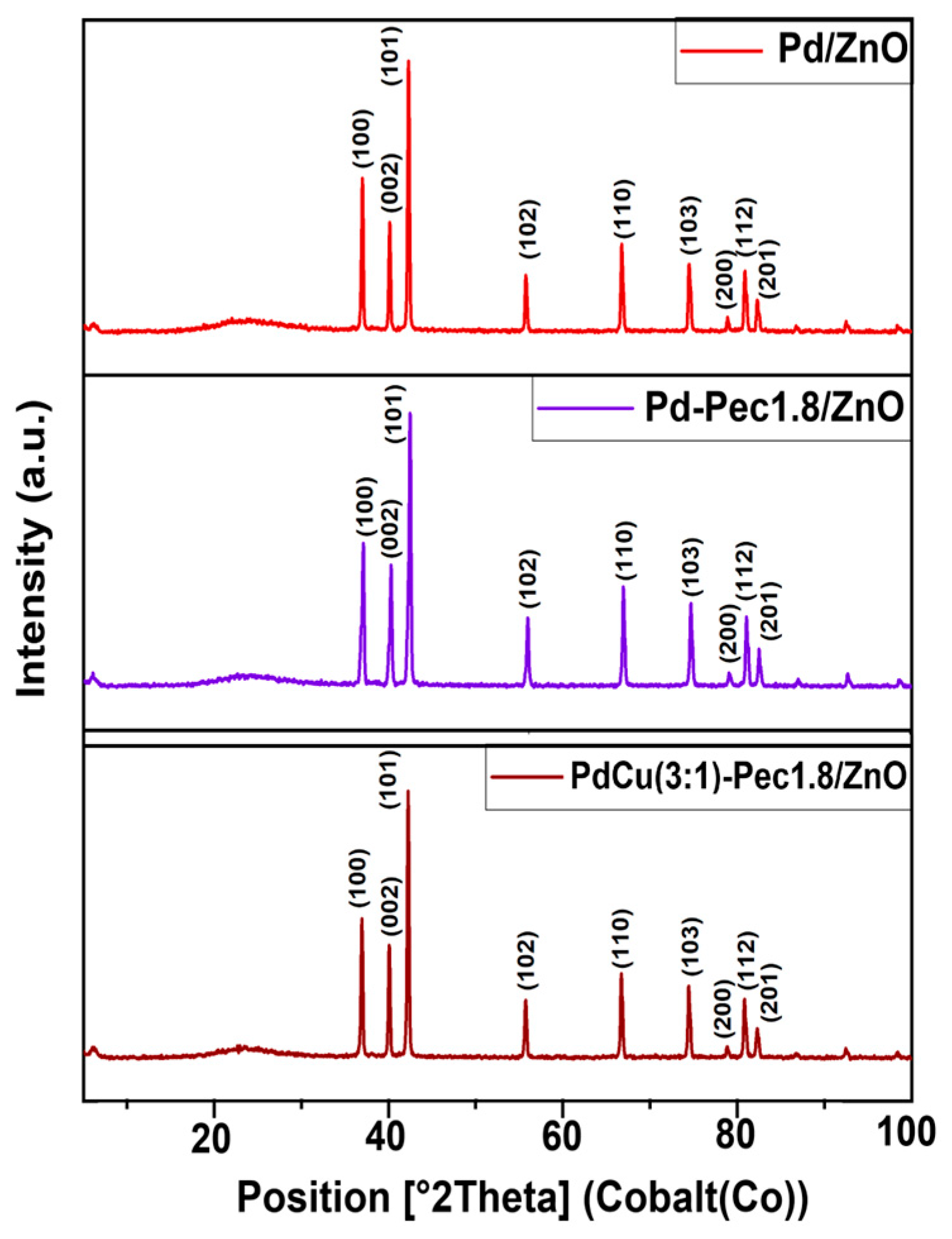 Molecules 30 03806 g003