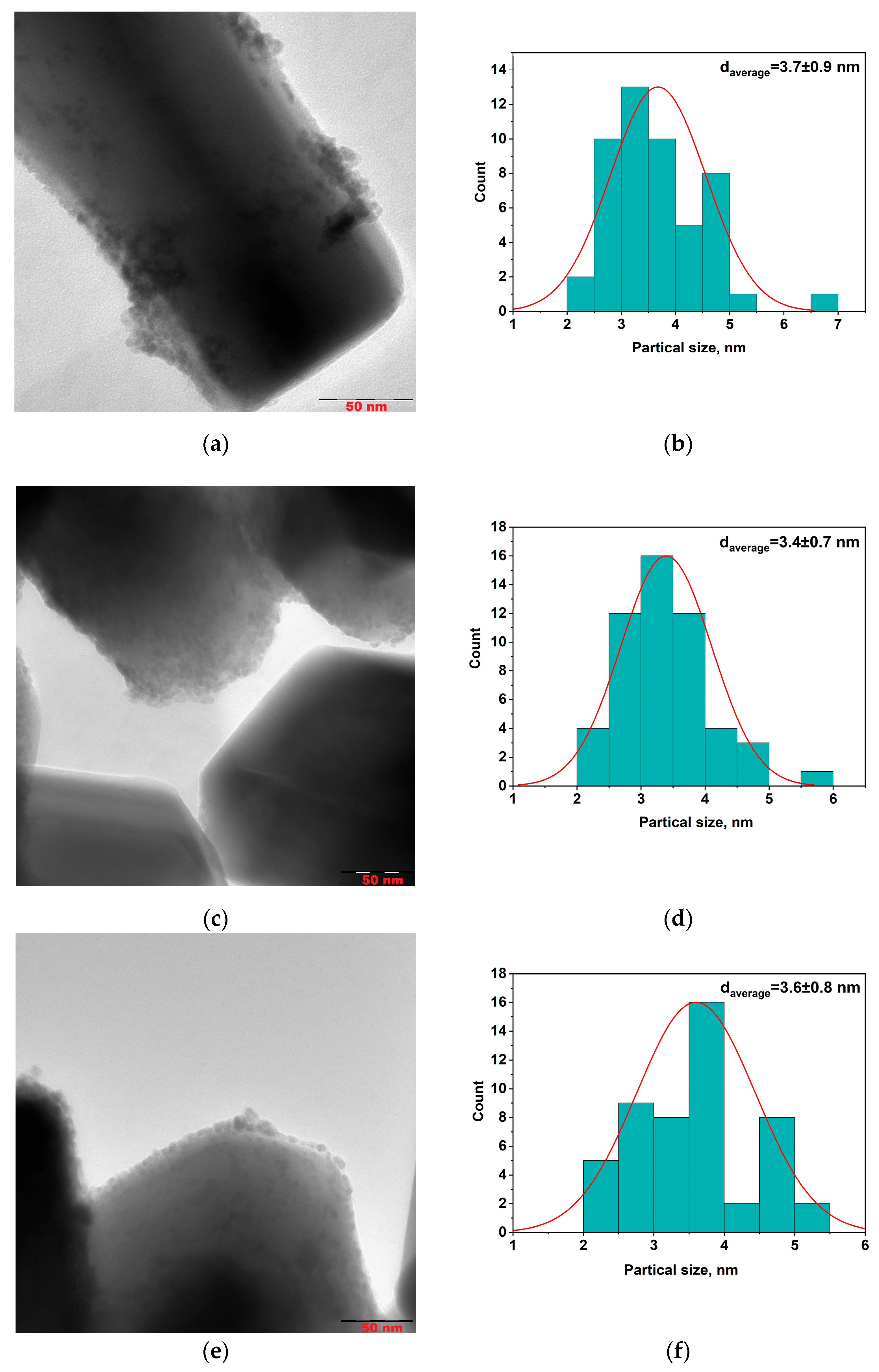 Molecules 30 03806 g004