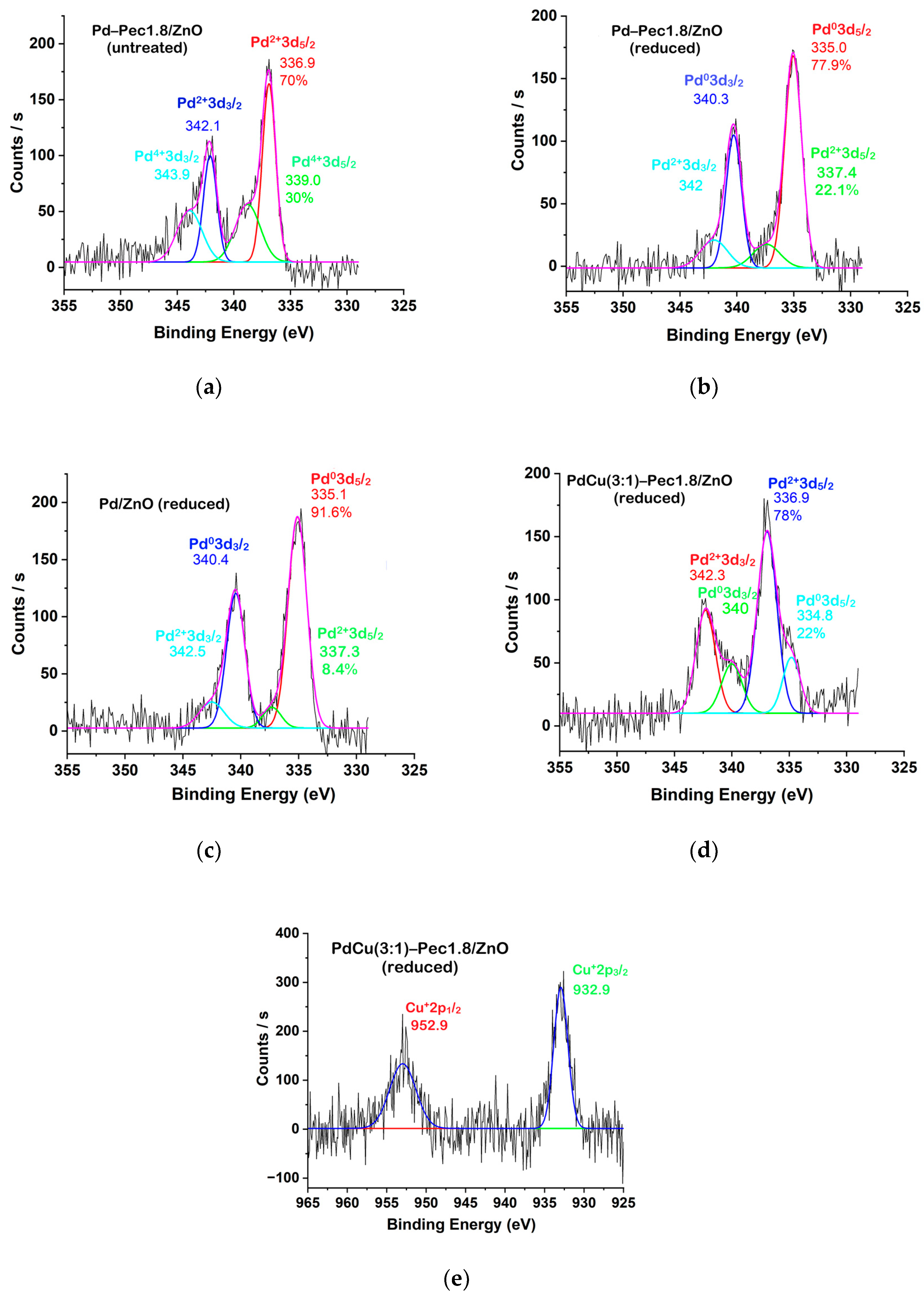 Molecules 30 03806 g006