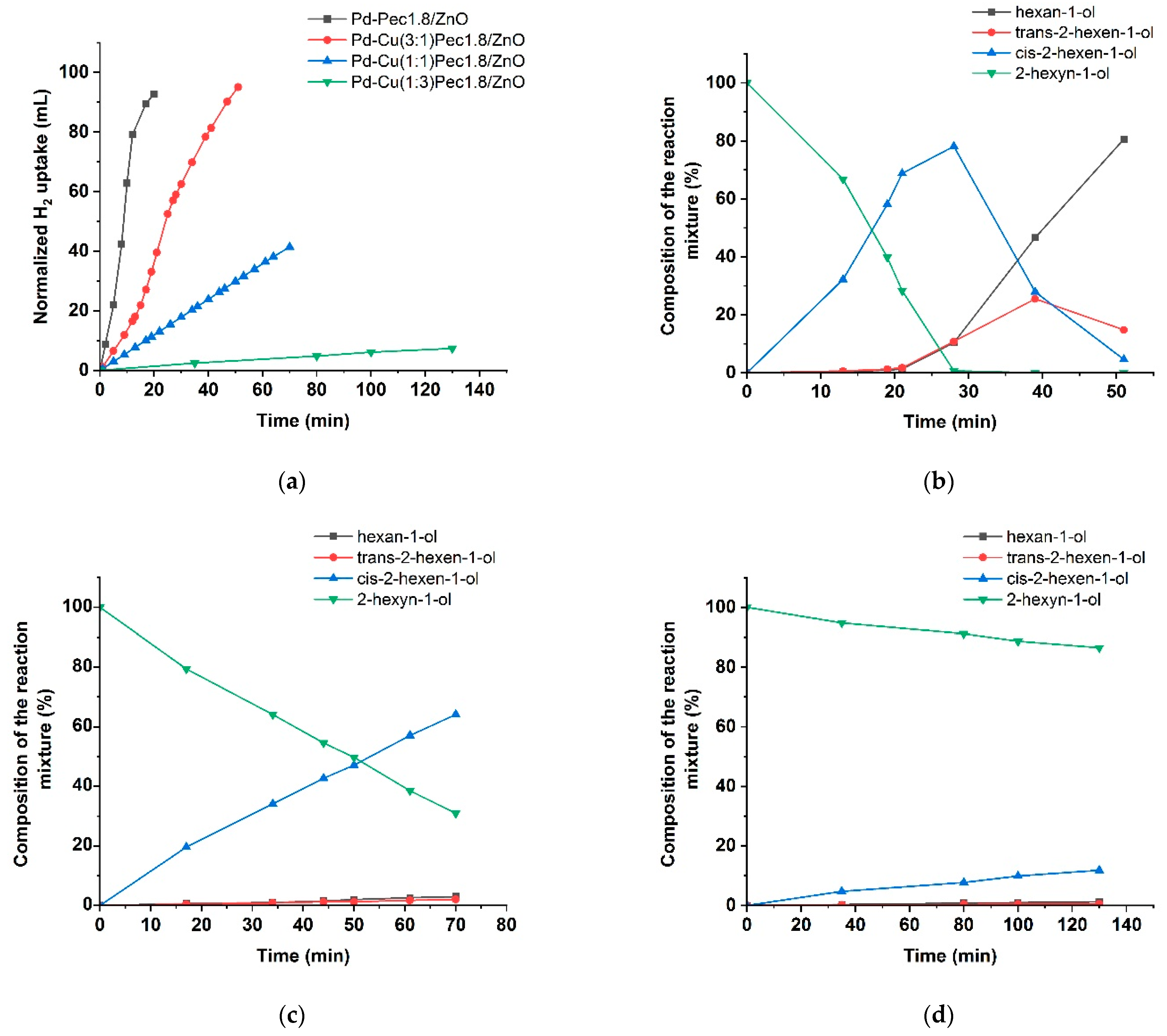 Molecules 30 03806 g009