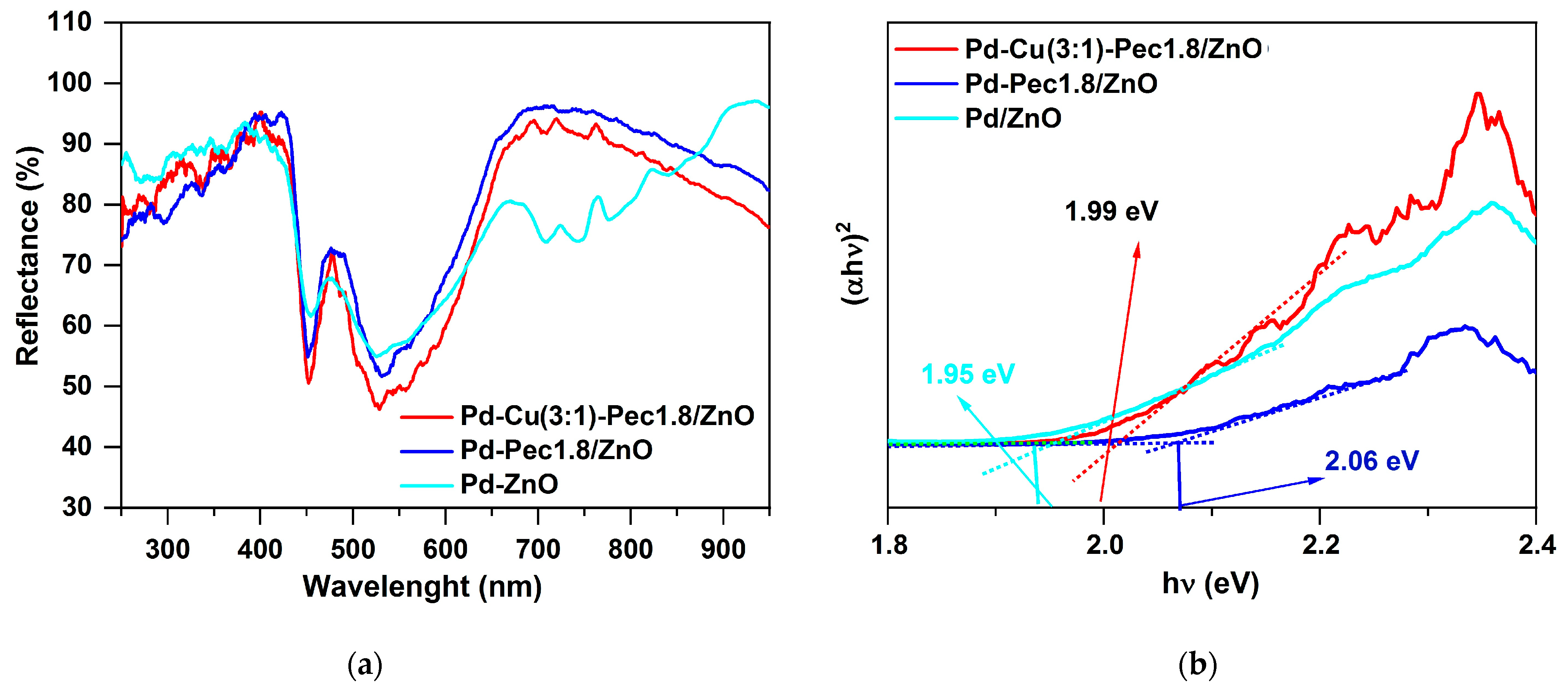 Molecules 30 03806 g011