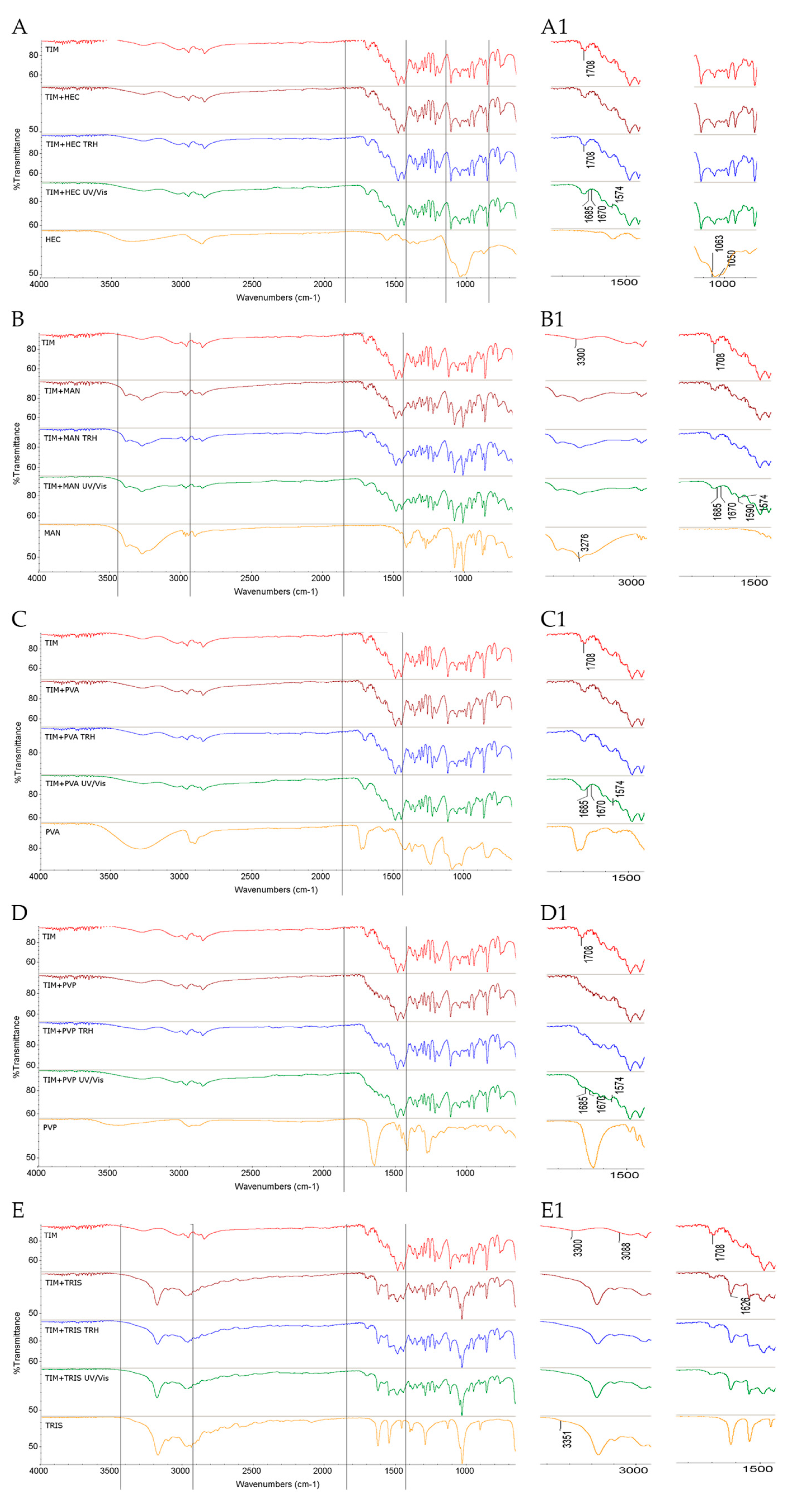 Molecules 30 03807 g002 Molecules 30 03807 g002