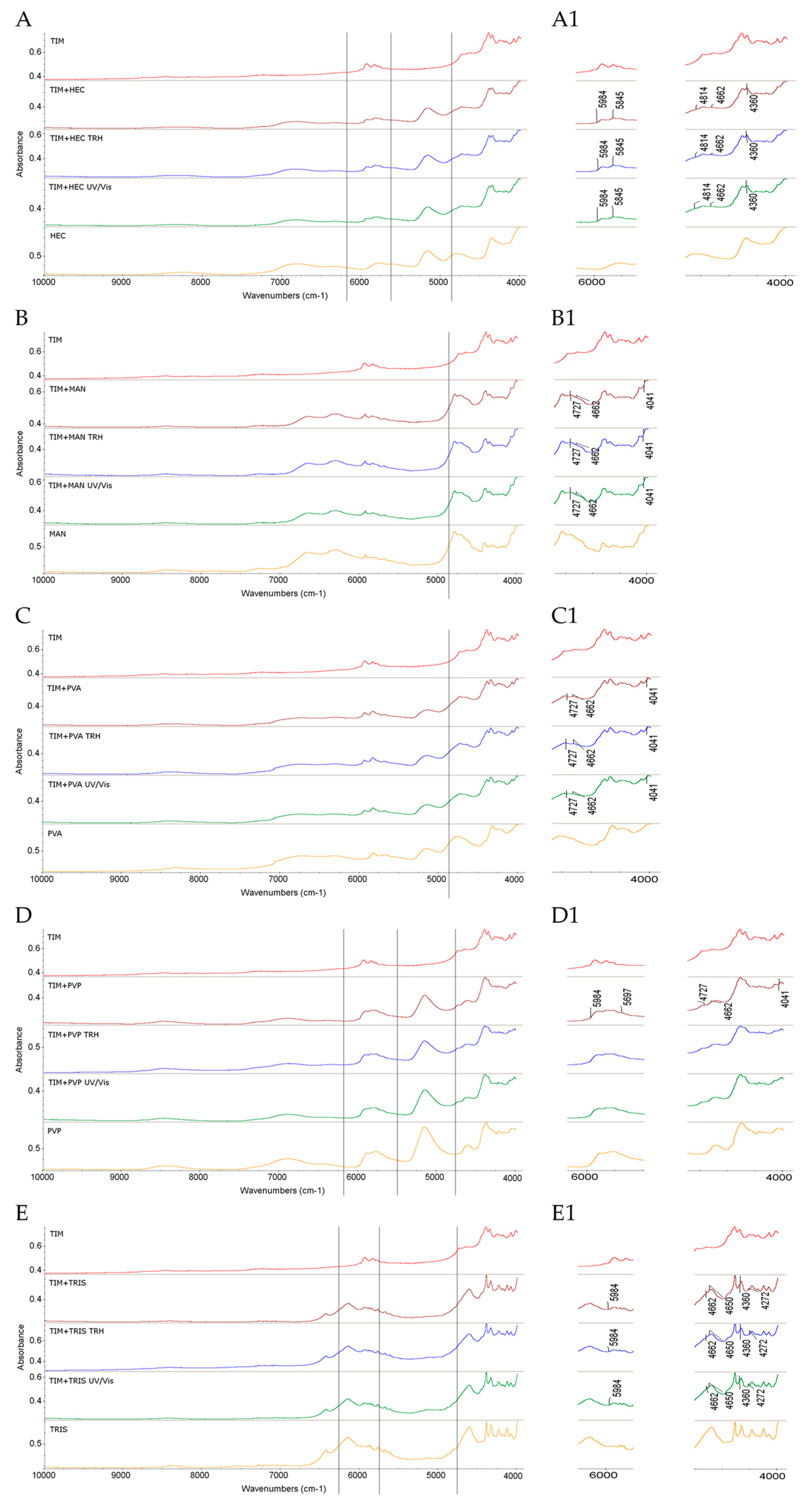 Molecules 30 03807 g003 Molecules 30 03807 g003
