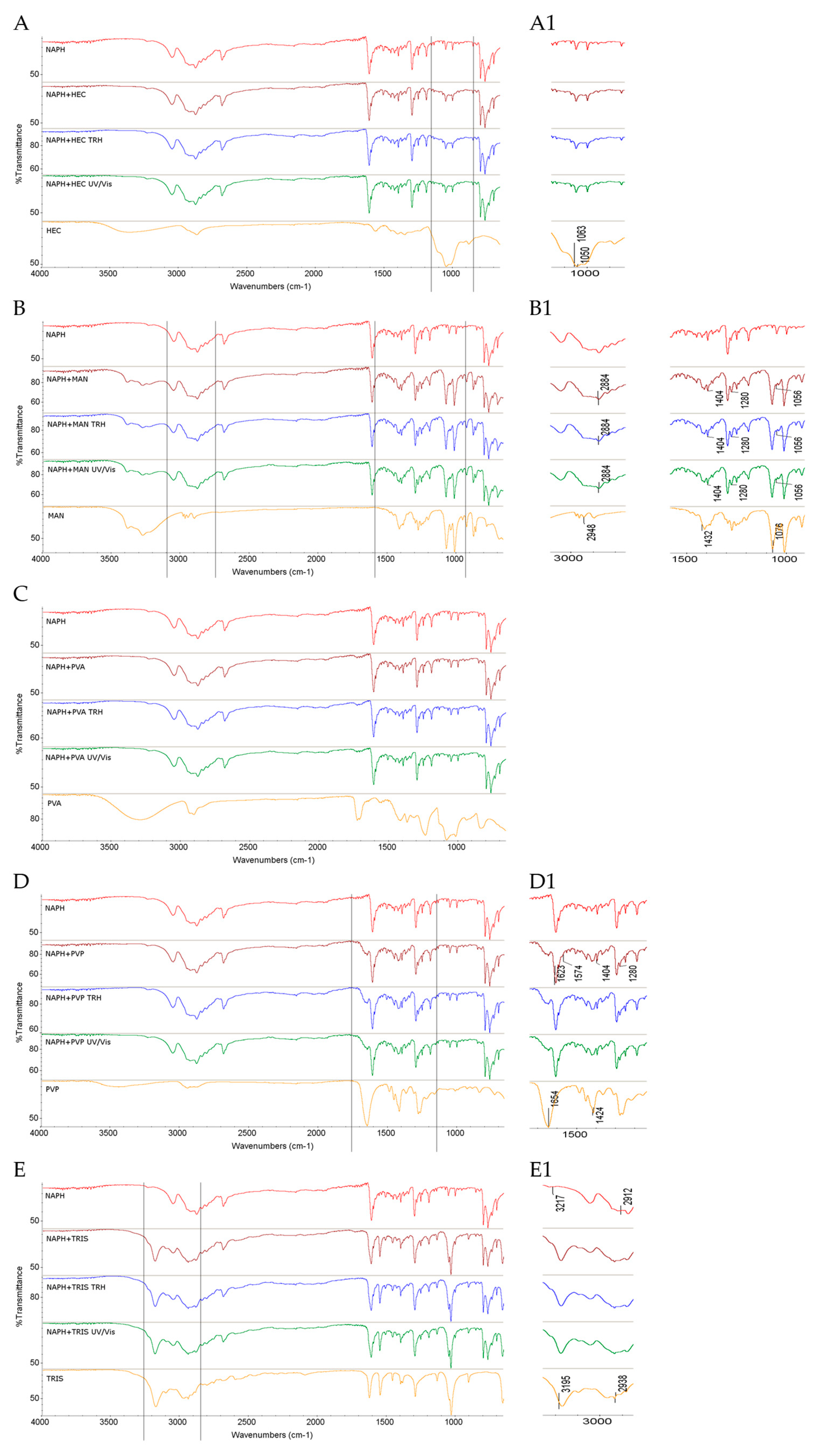 Molecules 30 03807 g004 Molecules 30 03807 g004