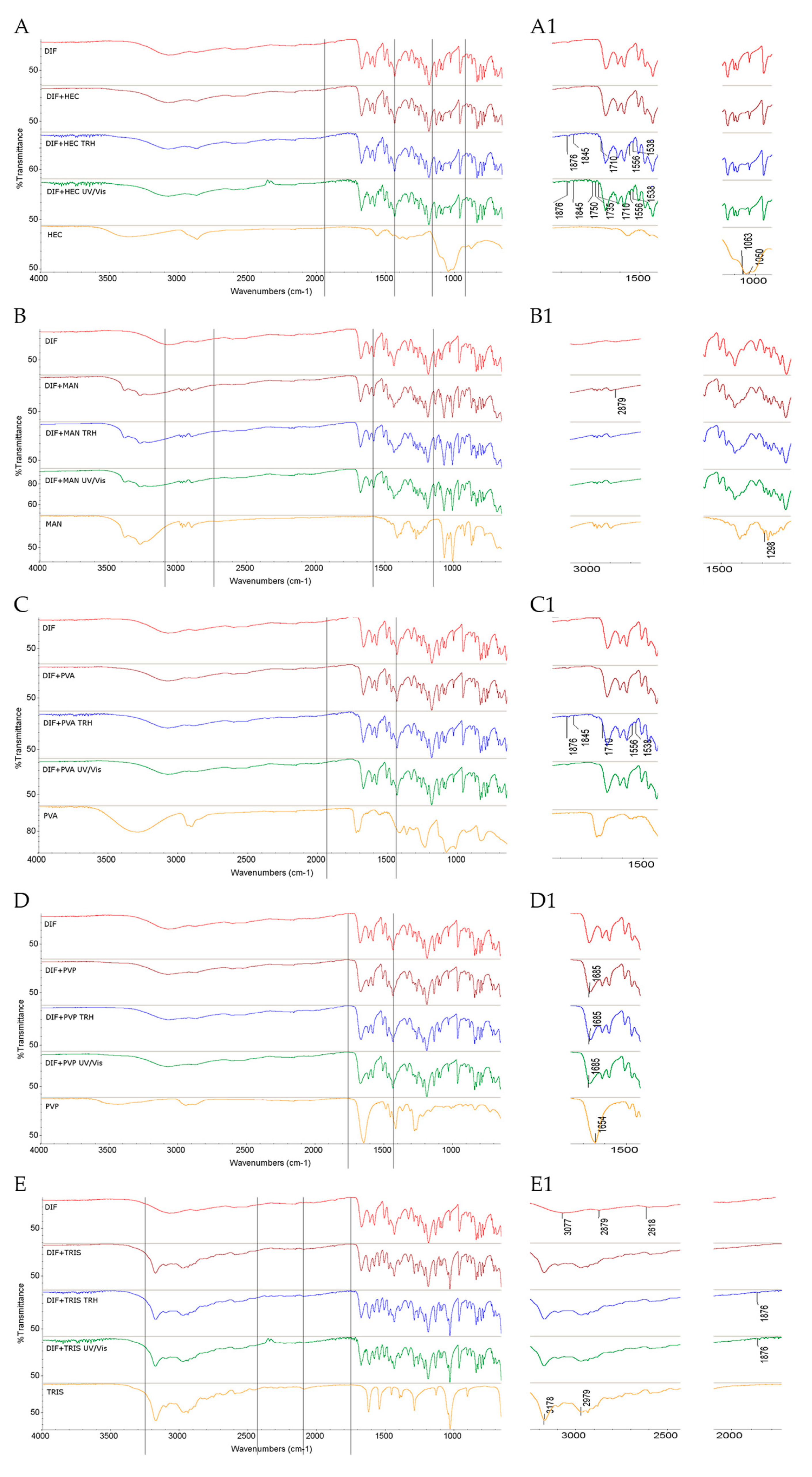 Molecules 30 03807 g006 Molecules 30 03807 g006