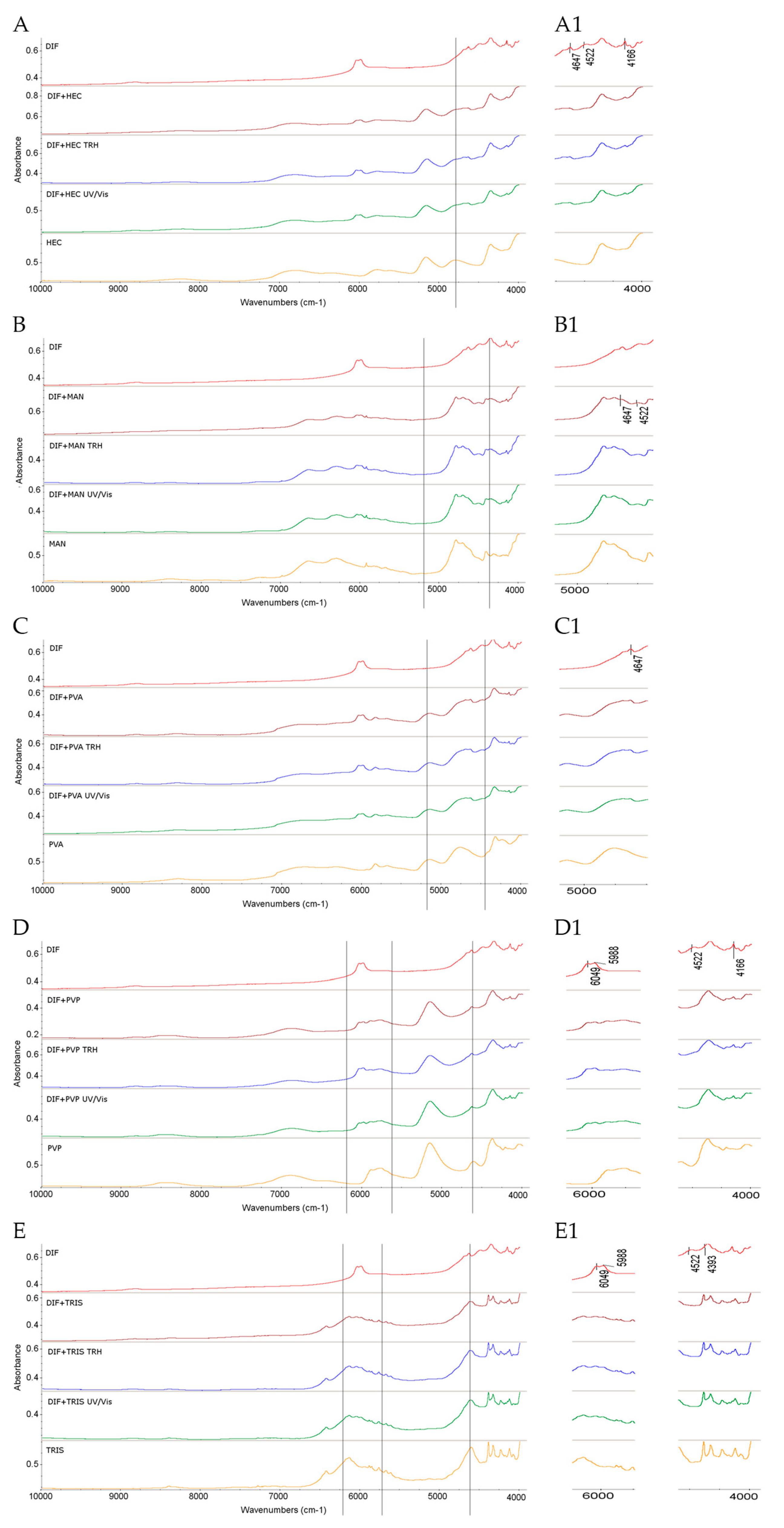 Molecules 30 03807 g007 Molecules 30 03807 g007