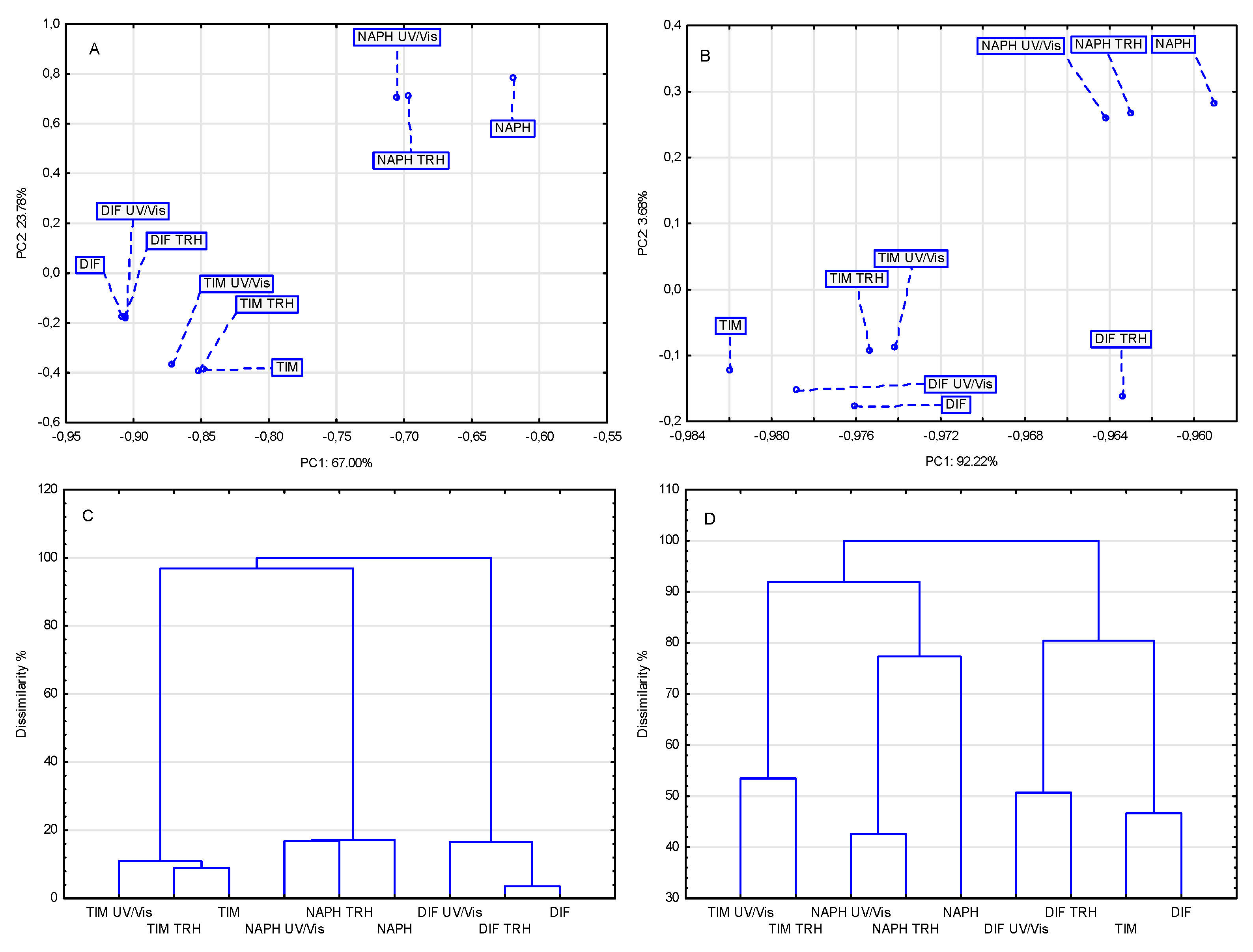 Molecules 30 03807 g008 Molecules 30 03807 g008