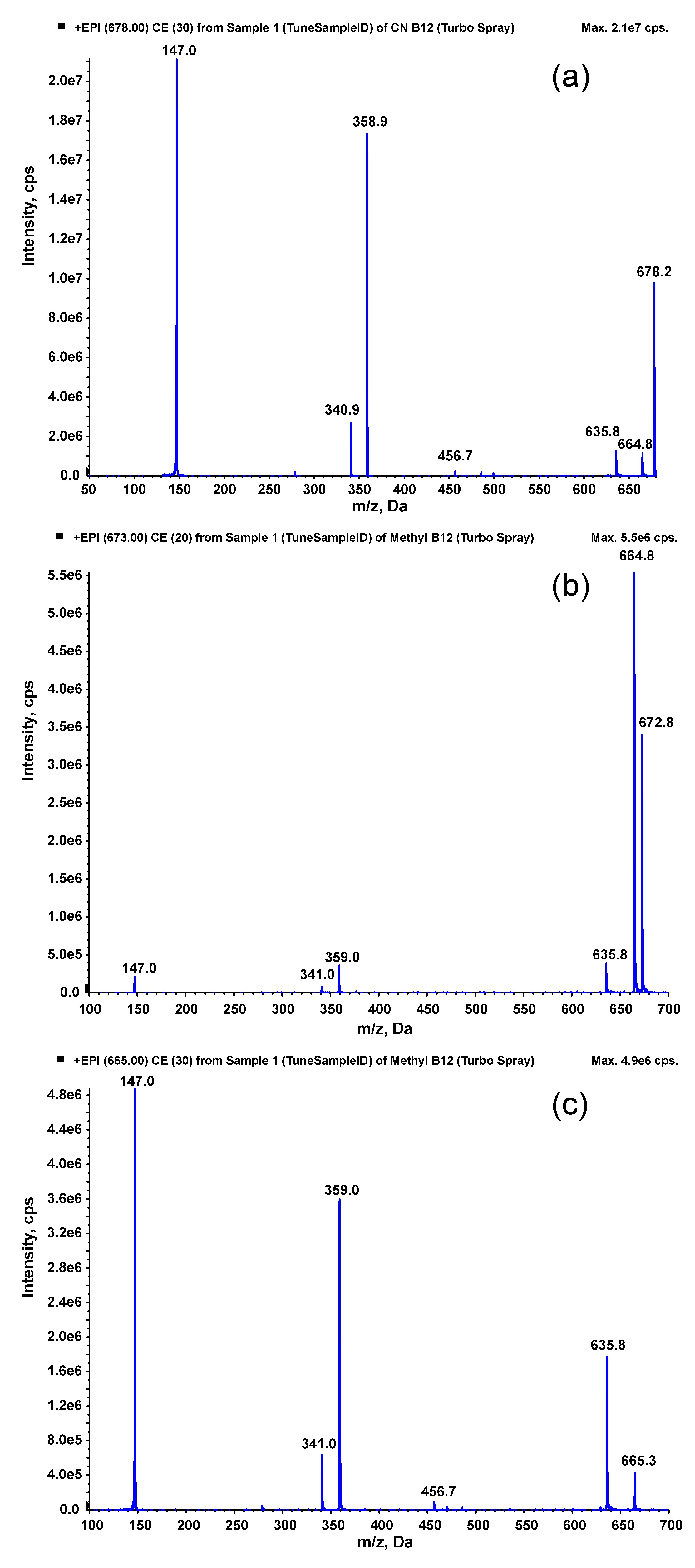 Molecules 30 03808 g001