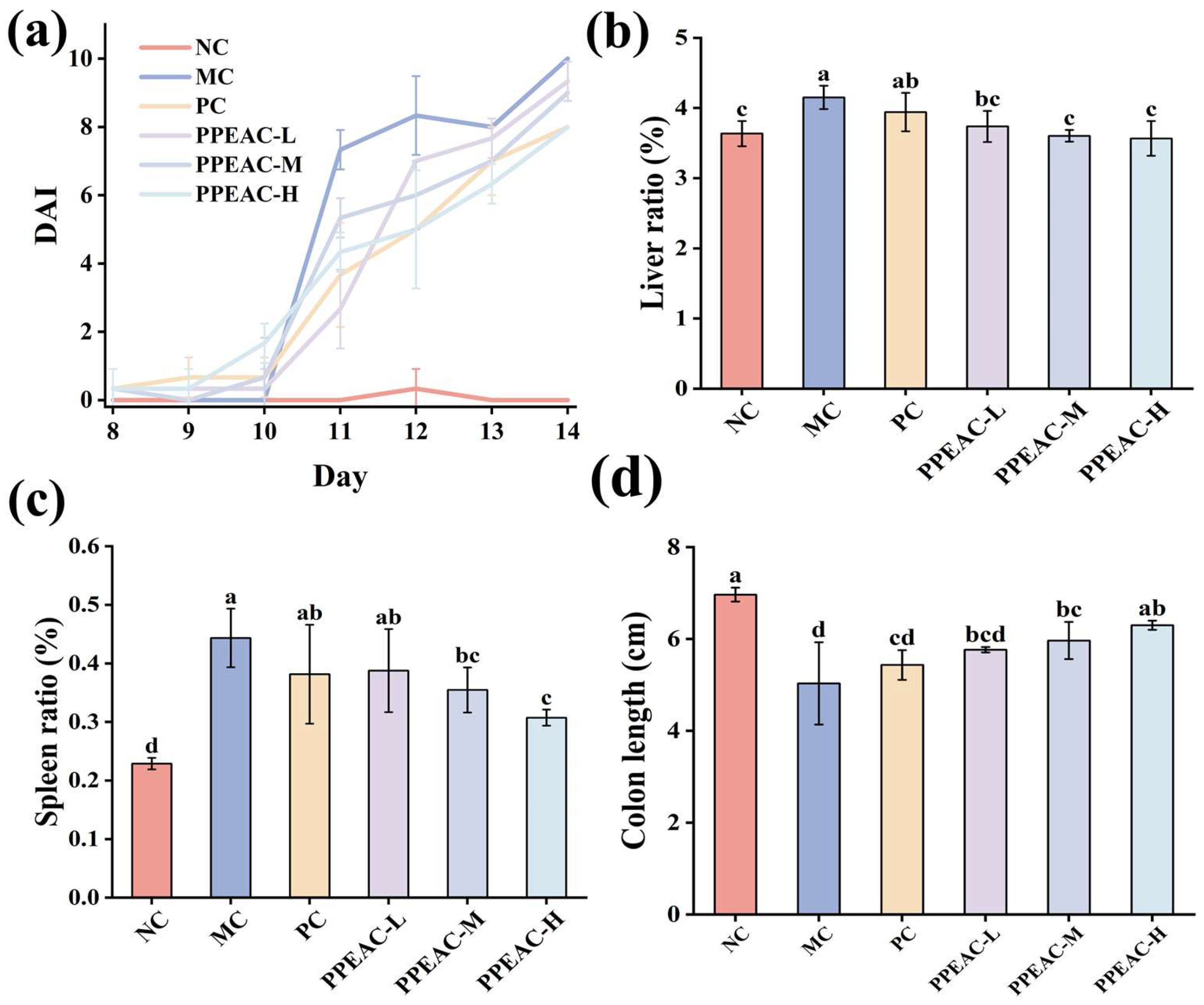 Molecules 30 03809 g001