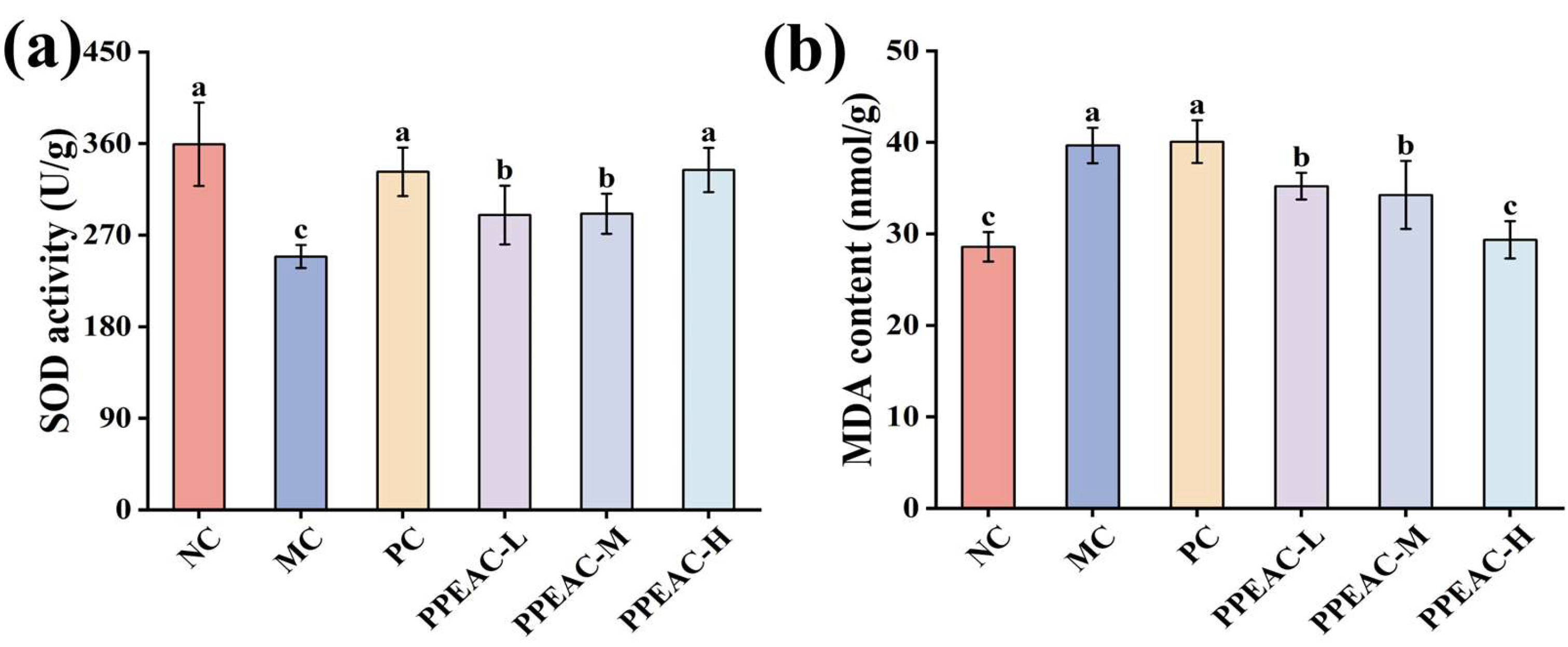 Molecules 30 03809 g002