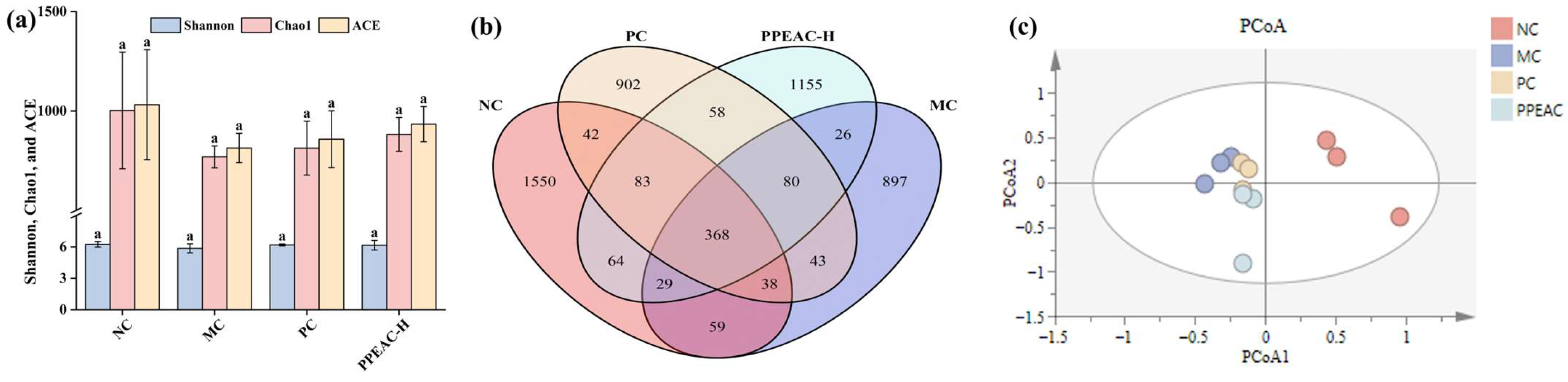 Molecules 30 03809 g004
