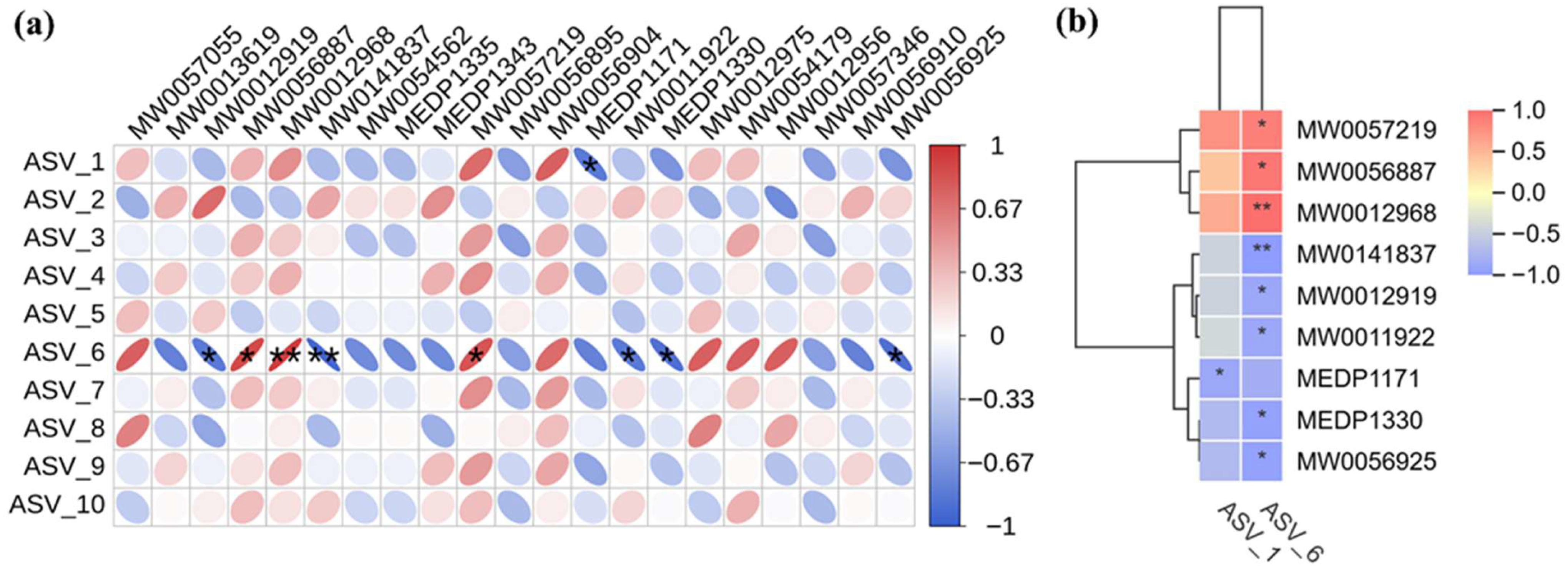 Molecules 30 03809 g008