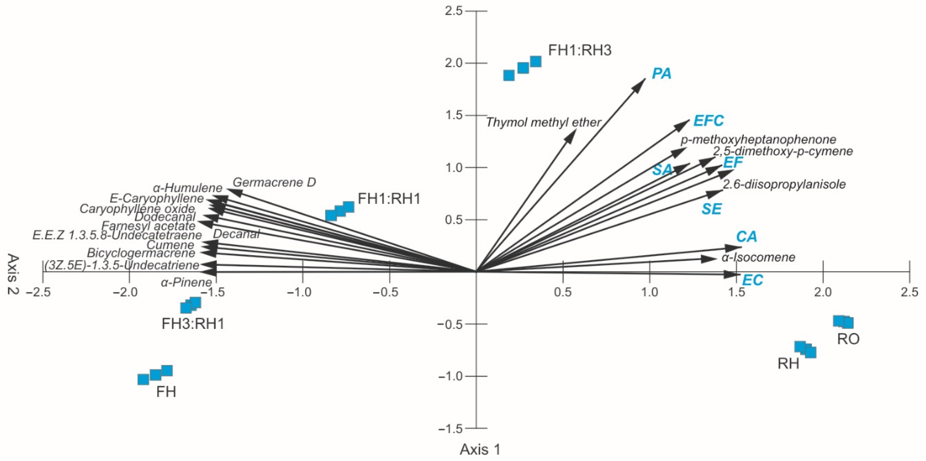 Molecules 30 03812 g002 Molecules 30 03812 g002