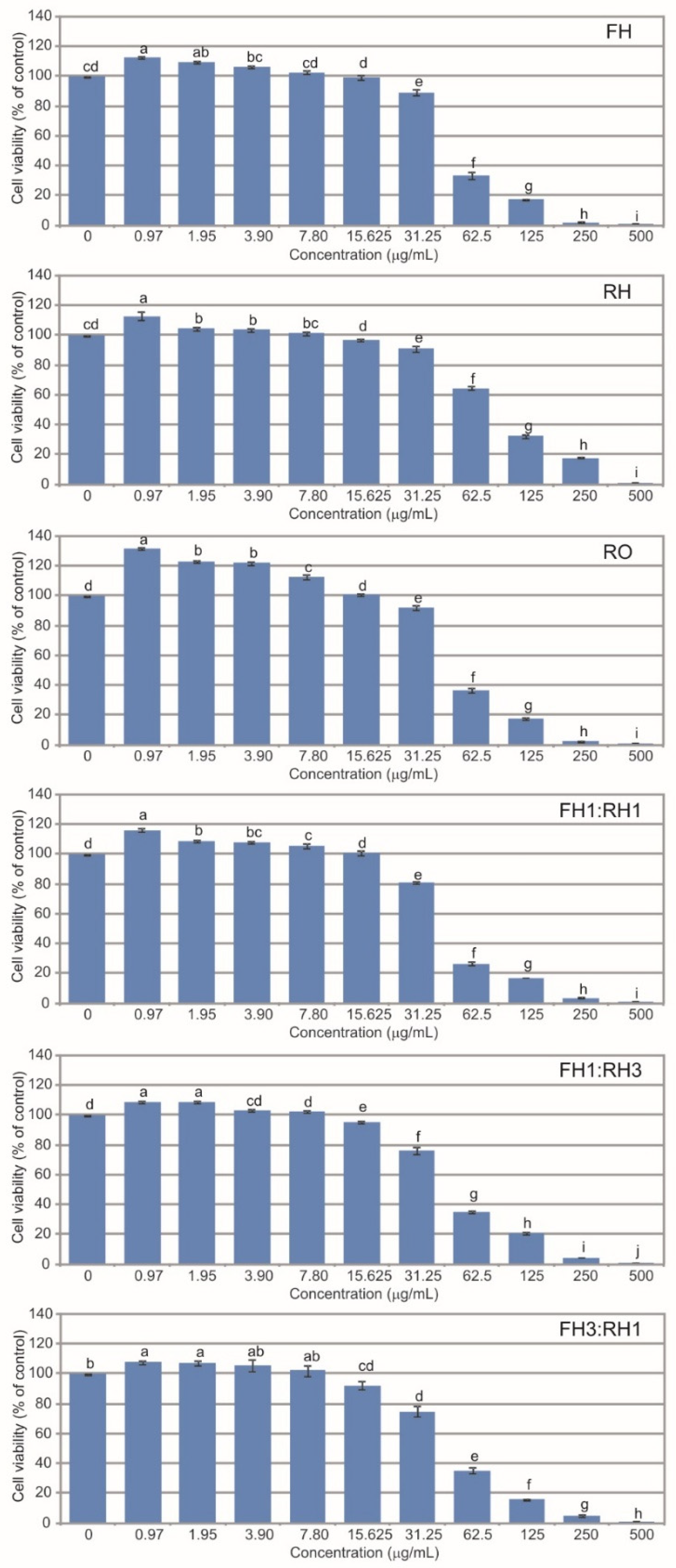 Molecules 30 03812 g003 Molecules 30 03812 g003