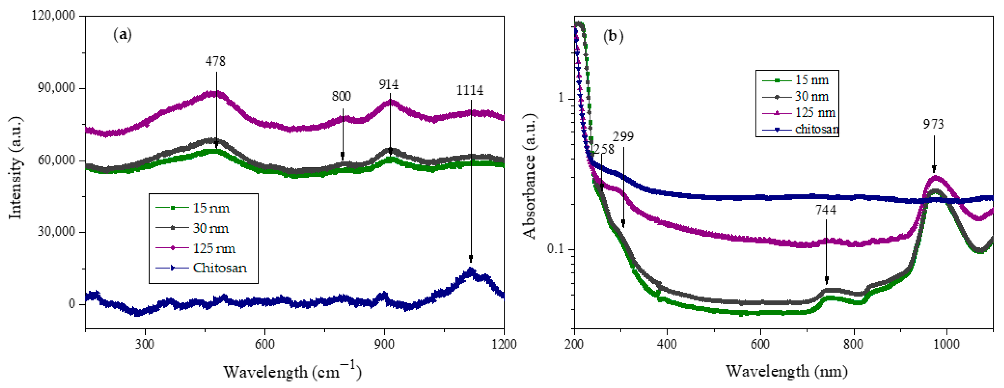 Molecules 30 03815 g002