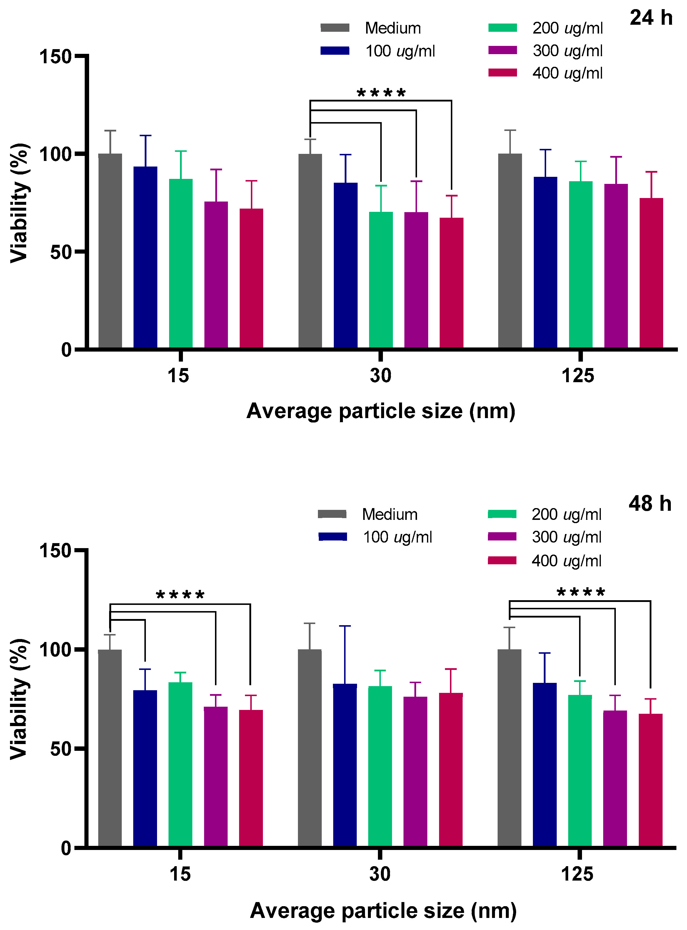 Molecules 30 03815 g003