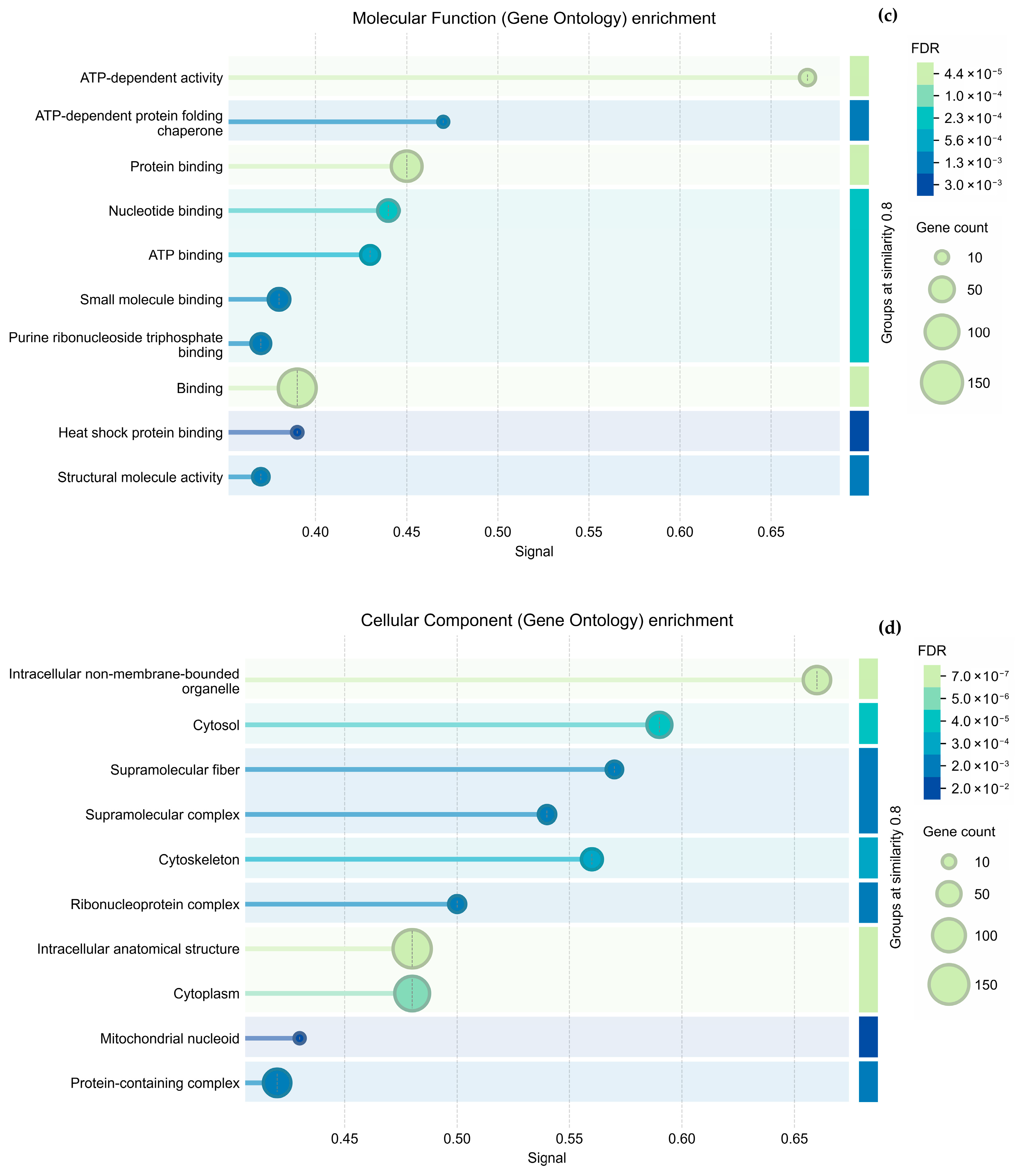 Molecules 30 03815 g005b