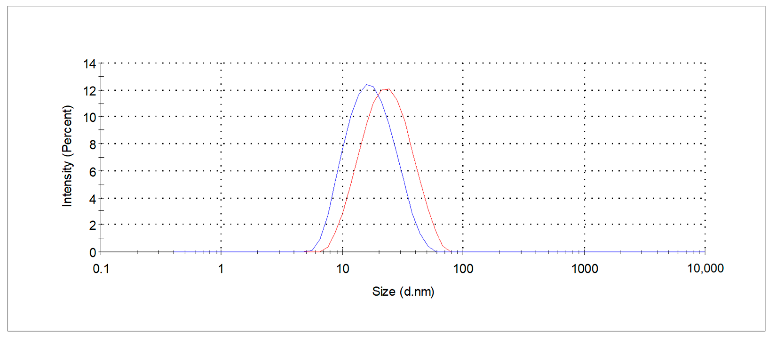 Molecules 30 03817 g001 Molecules 30 03817 g001