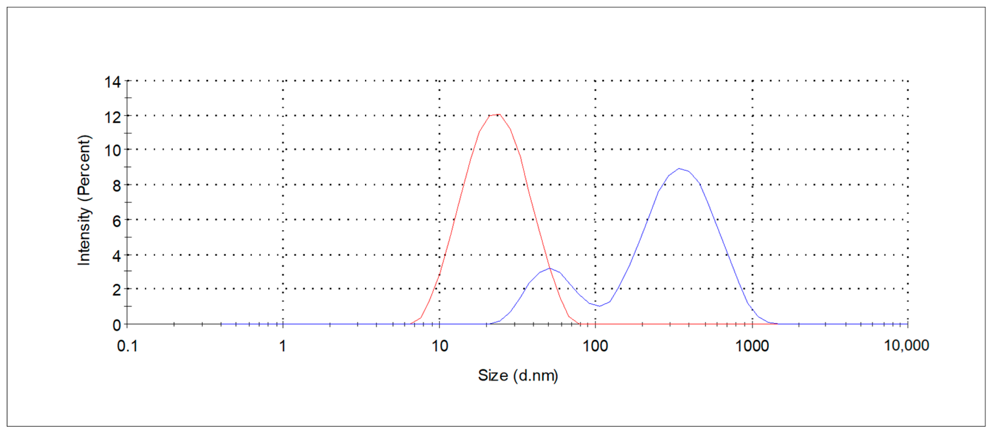 Molecules 30 03817 g002 Molecules 30 03817 g002