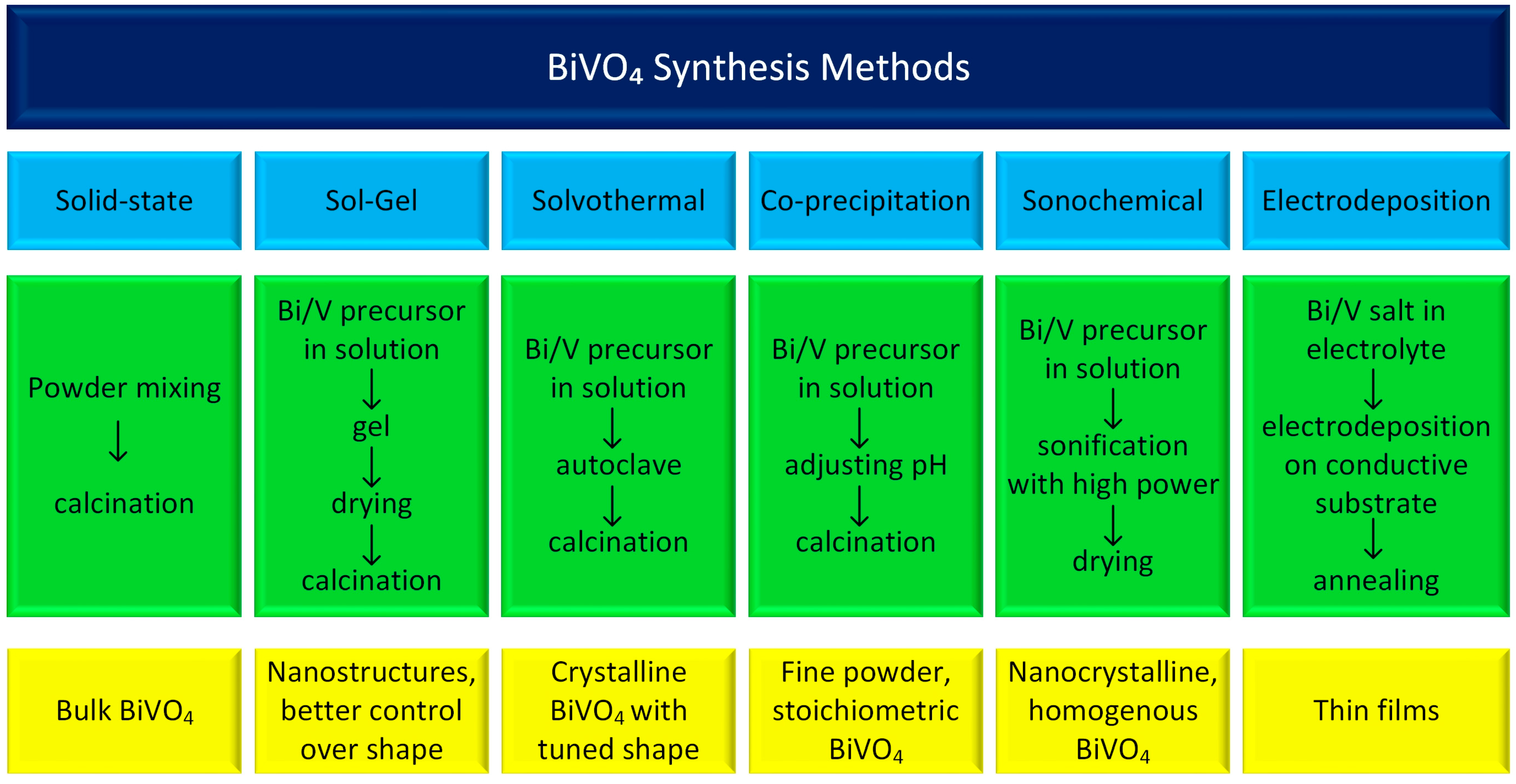Molecules 30 03818 g001 Molecules 30 03818 g001