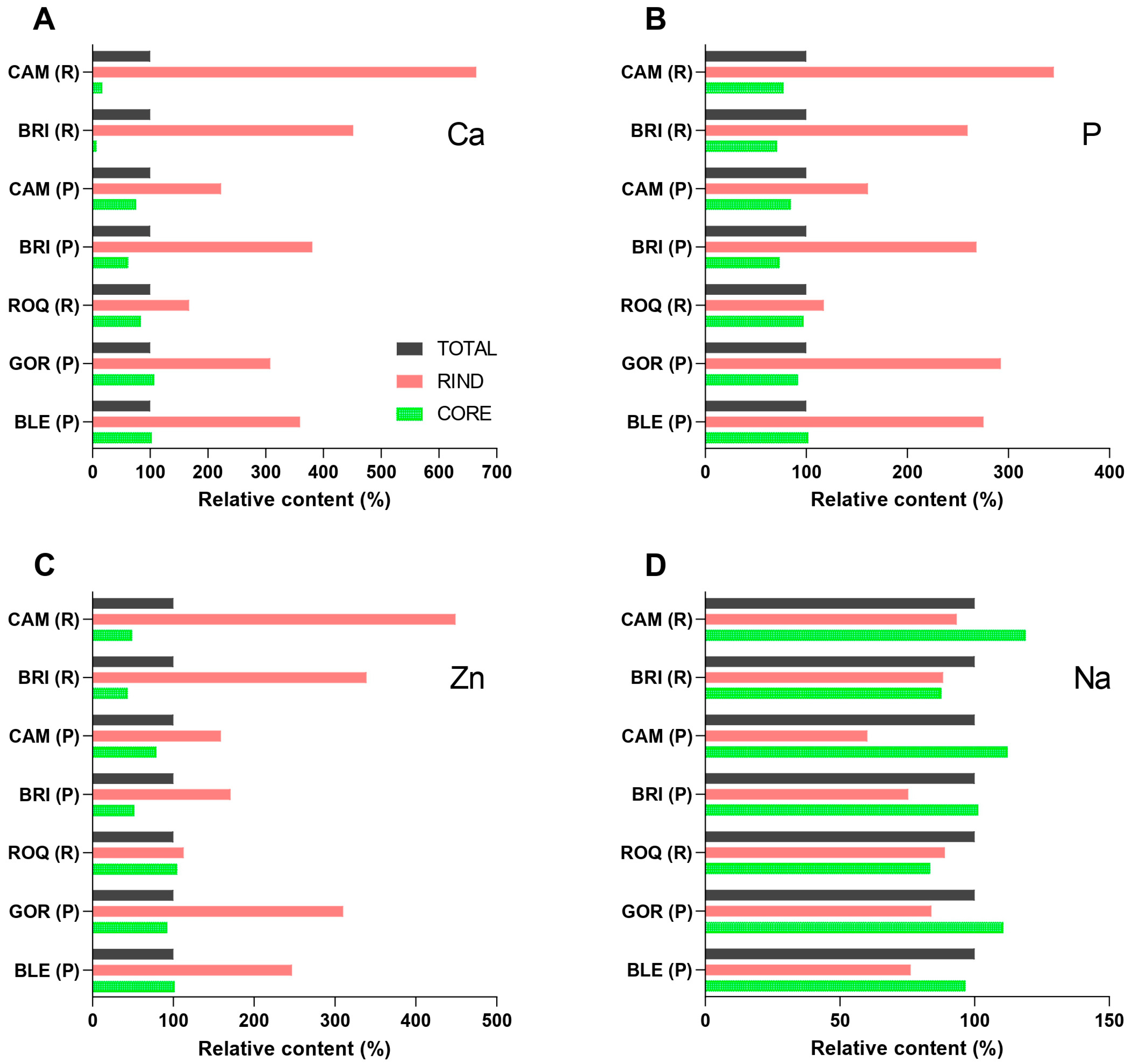 Molecules 30 03819 g002 Molecules 30 03819 g002